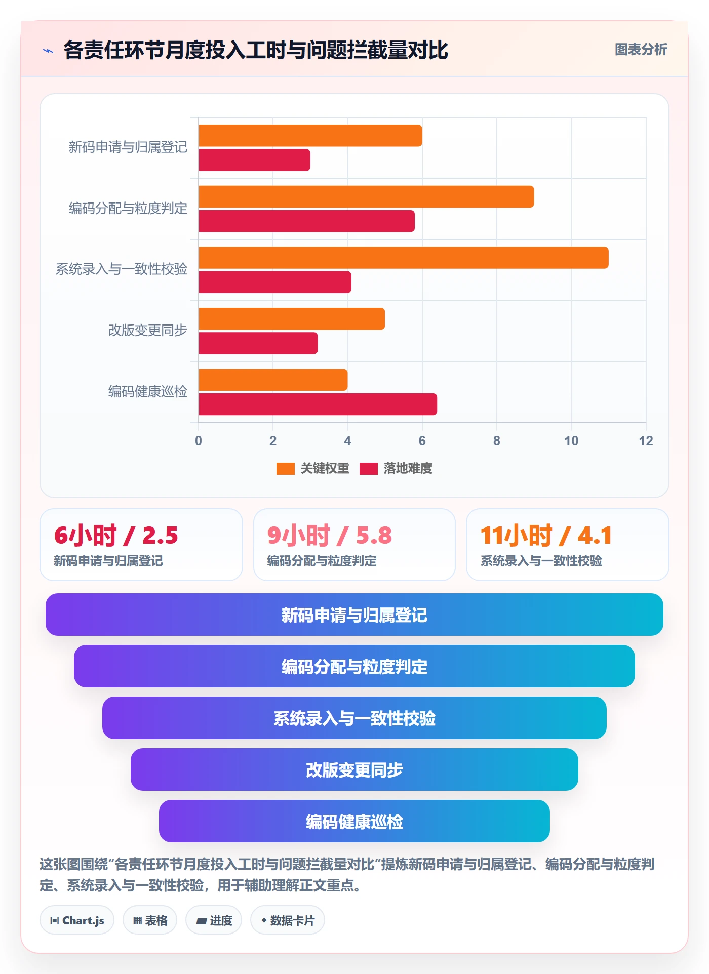 UPC码建设路线：从合规风险到团队协同分几步