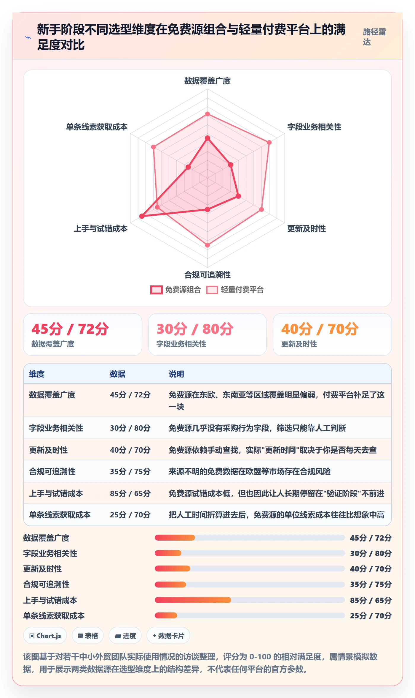 外贸数据分析平台实施路径:买家查询如何完成新手避坑