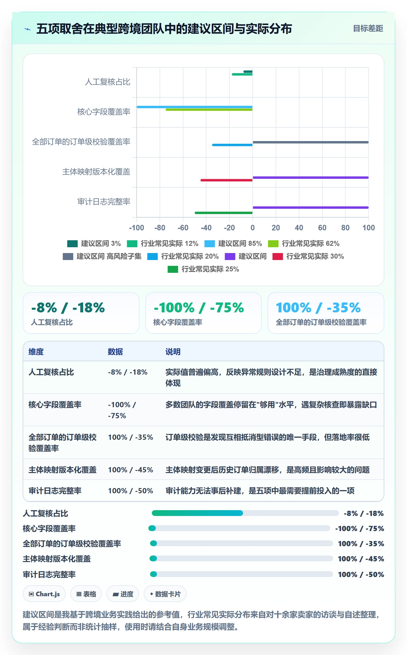 erp跨境电商数据方法：用订单同步支撑合规管理判断