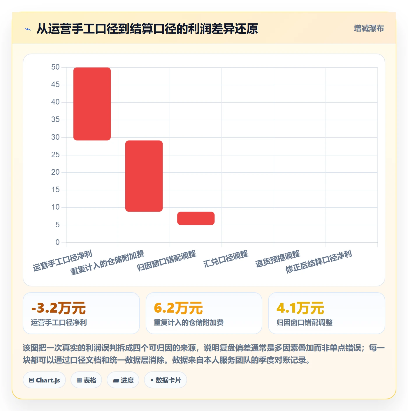 跨境电商运营避坑指南：数据复盘环节的日常管理要注意什么