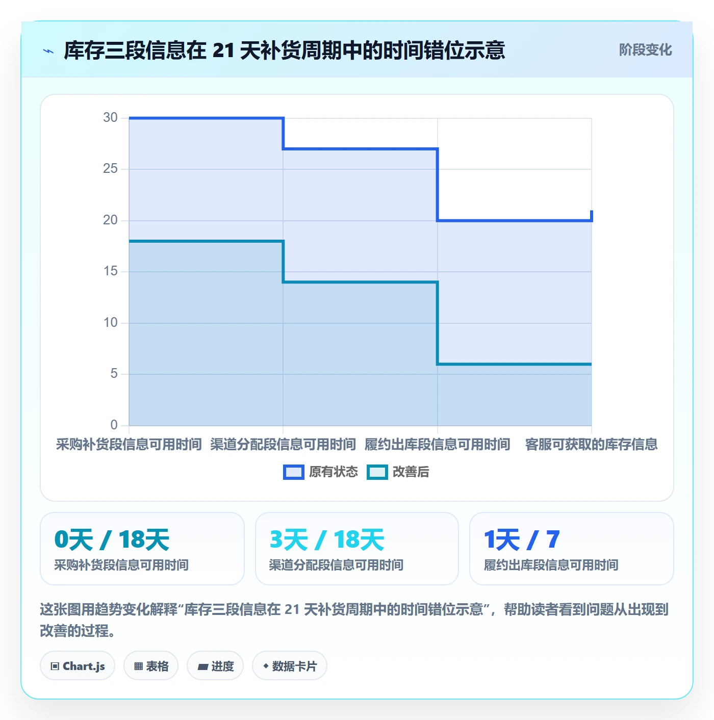 跨境电商运营落地清单：库存计划相关的客户服务事项