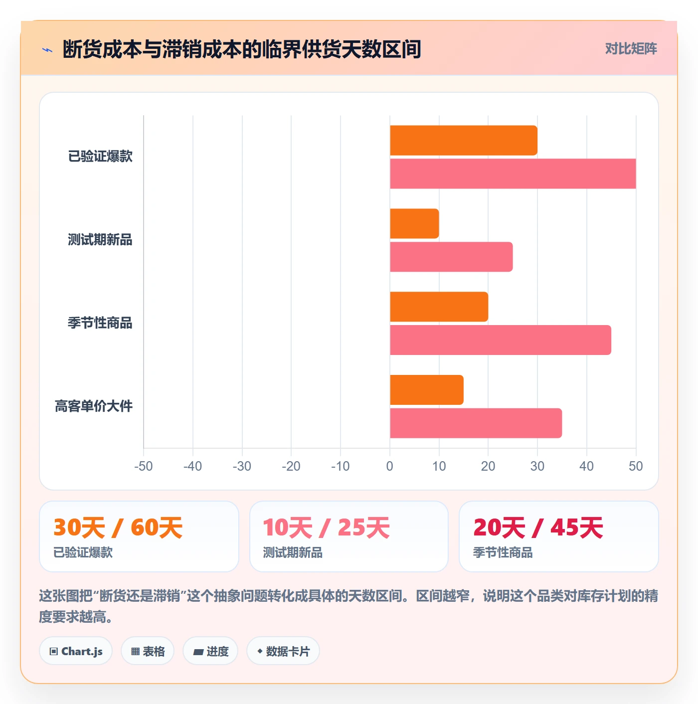 跨境电商运营规划方法：库存计划与平台规则如何衔接