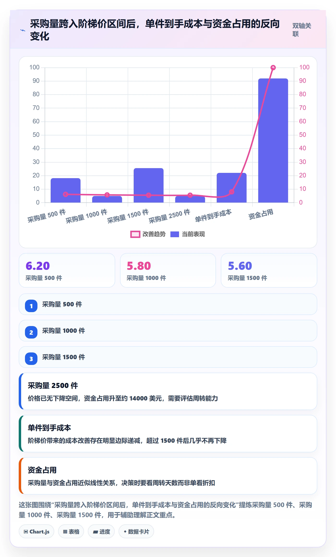 erp跨境电商基础课：采购补货相关的定价策略一次讲透