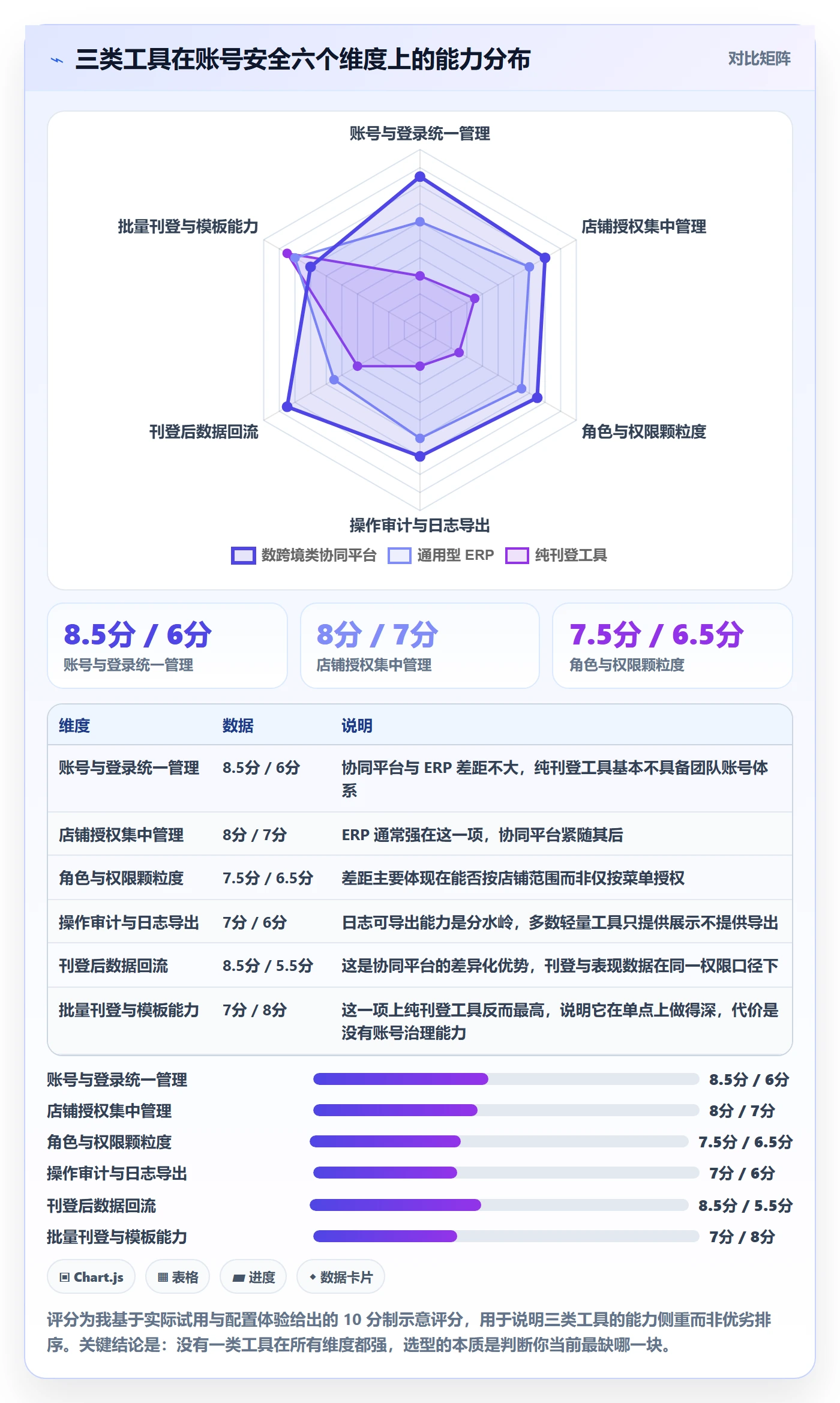 erp跨境电商升级方案：用账号安全改善多平台刊登