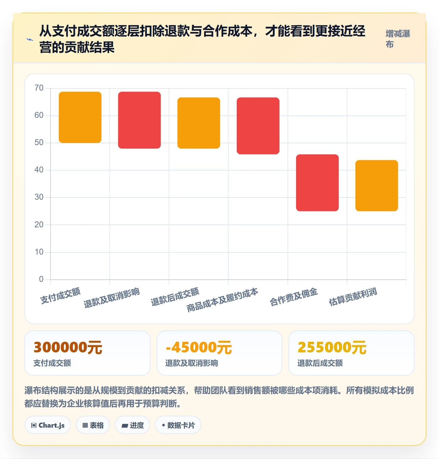 电商数据查询网站进阶课：围绕达人数据完善指标体系