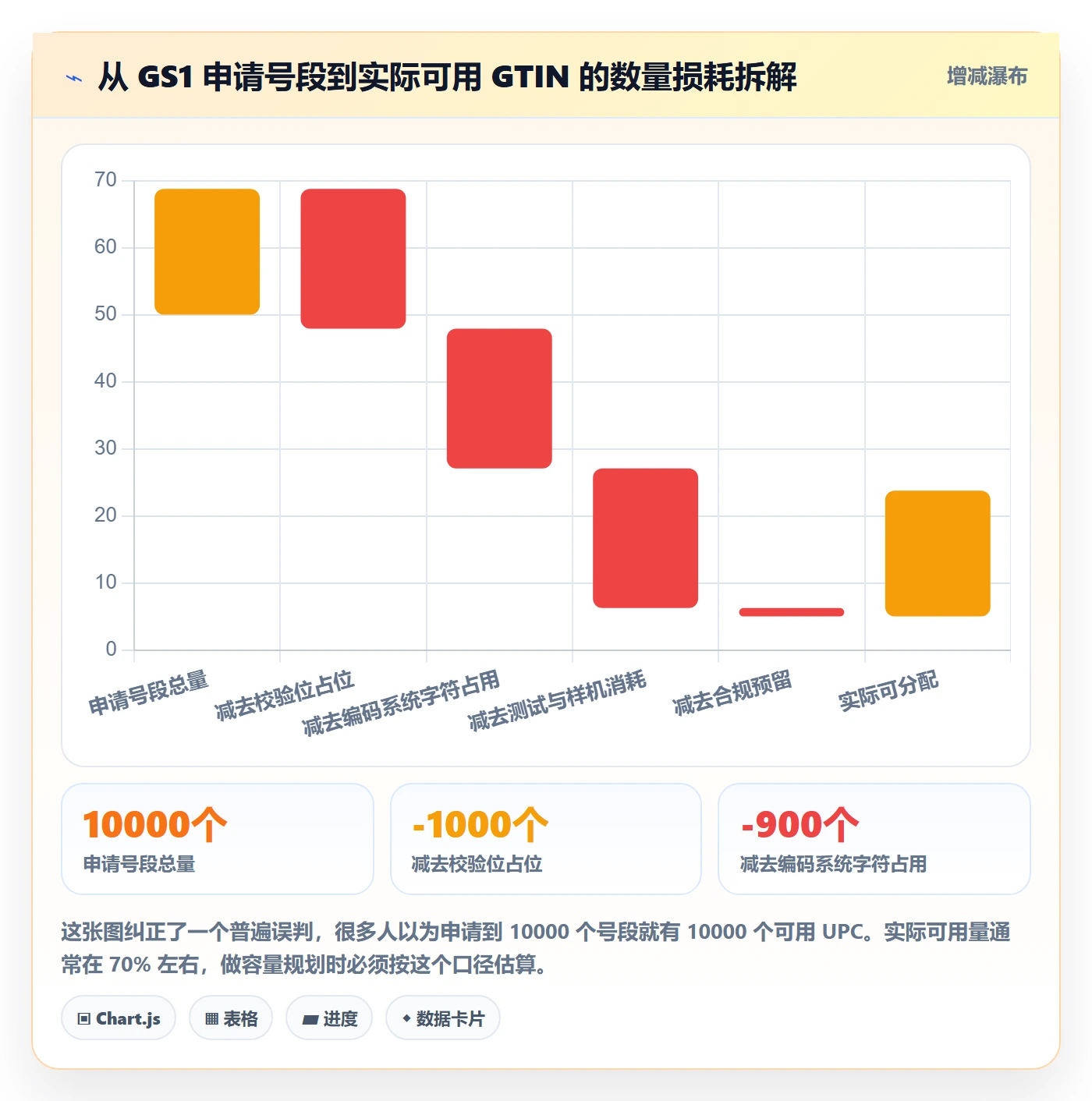 UPC码基础课:编码规范相关的系统搭建一次讲透