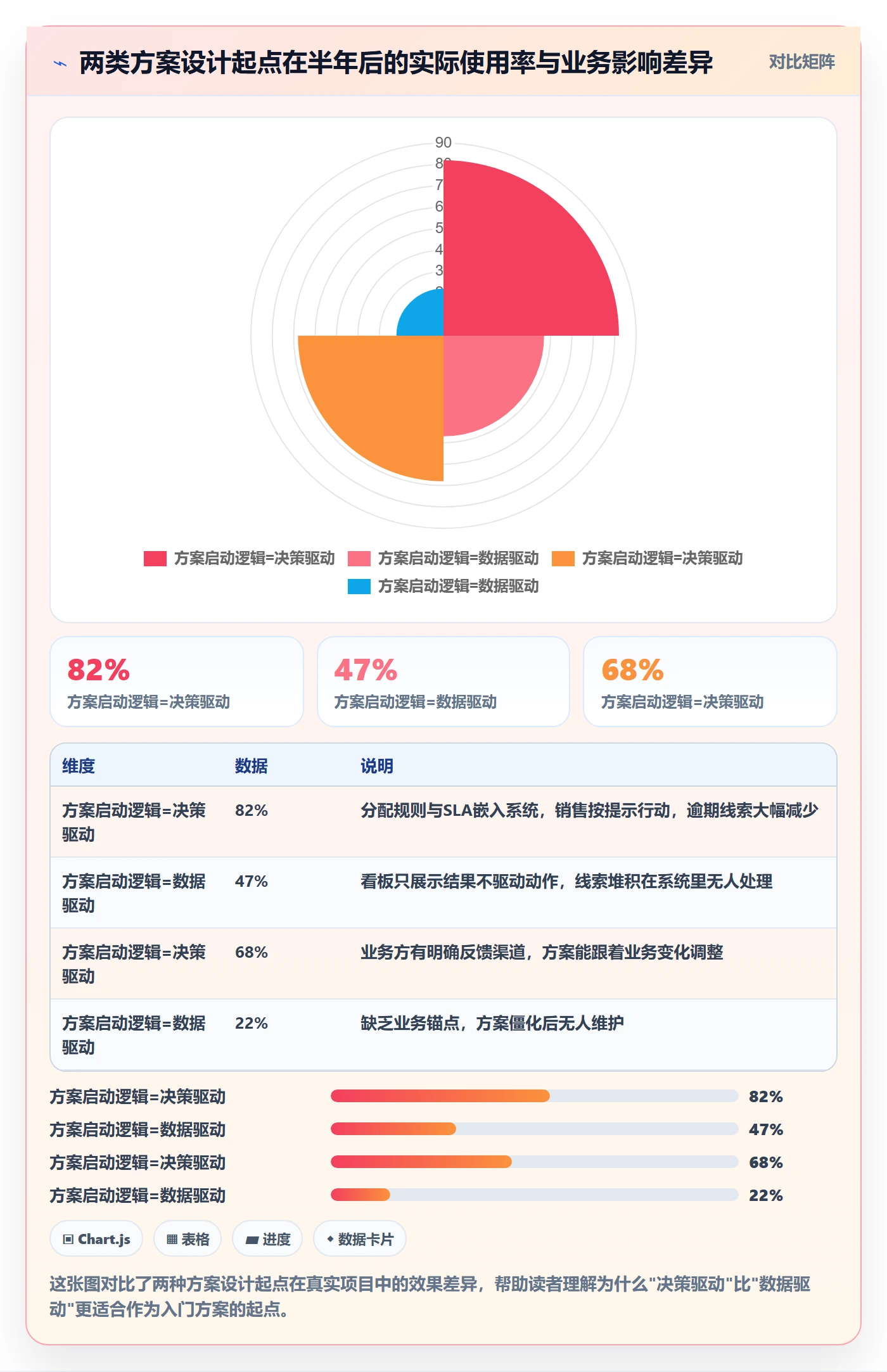 外贸数据分析平台方案设计：销售线索场景的入门指南怎么做