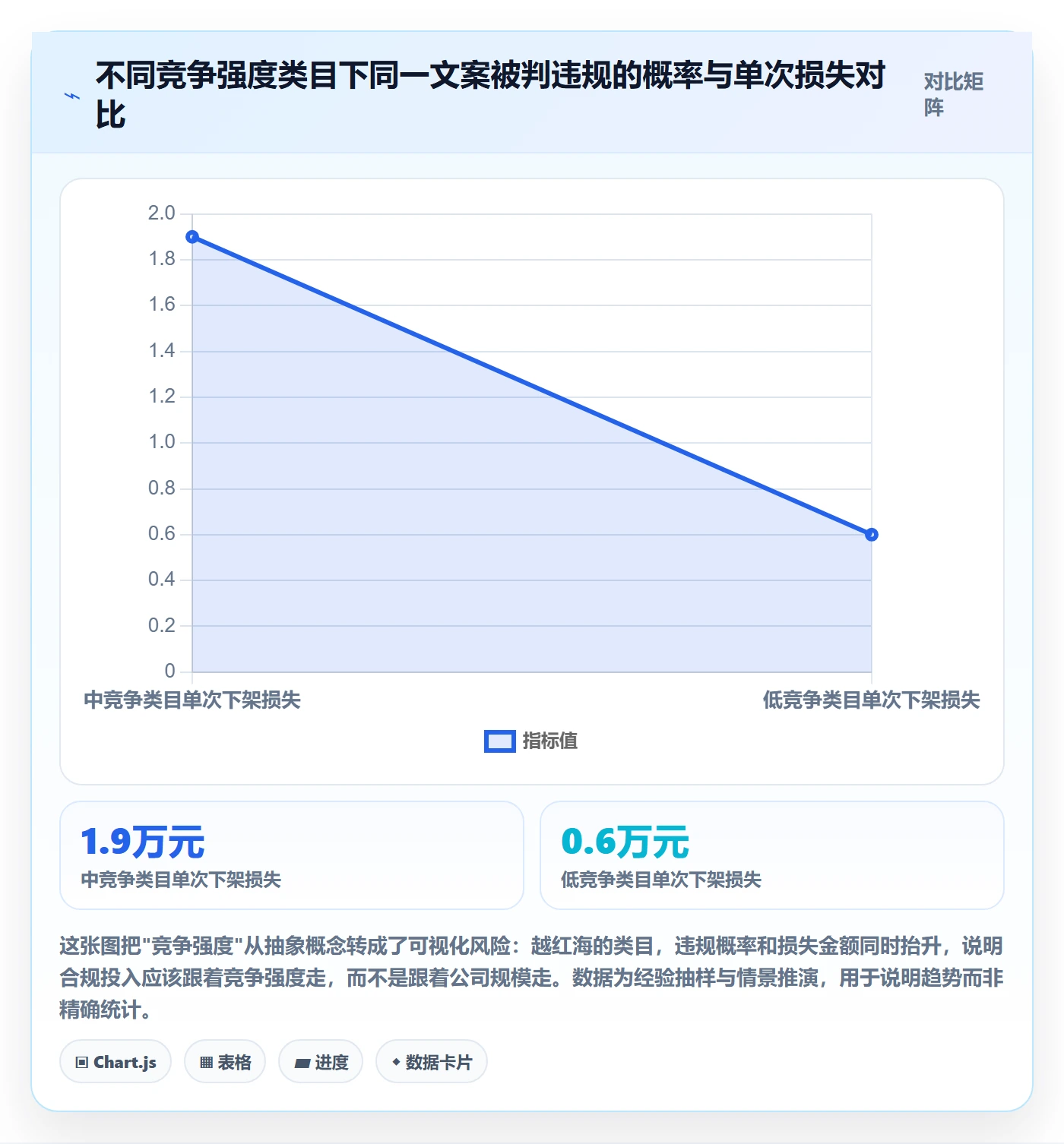 商品分析进阶课：围绕竞争强度完善合规管理