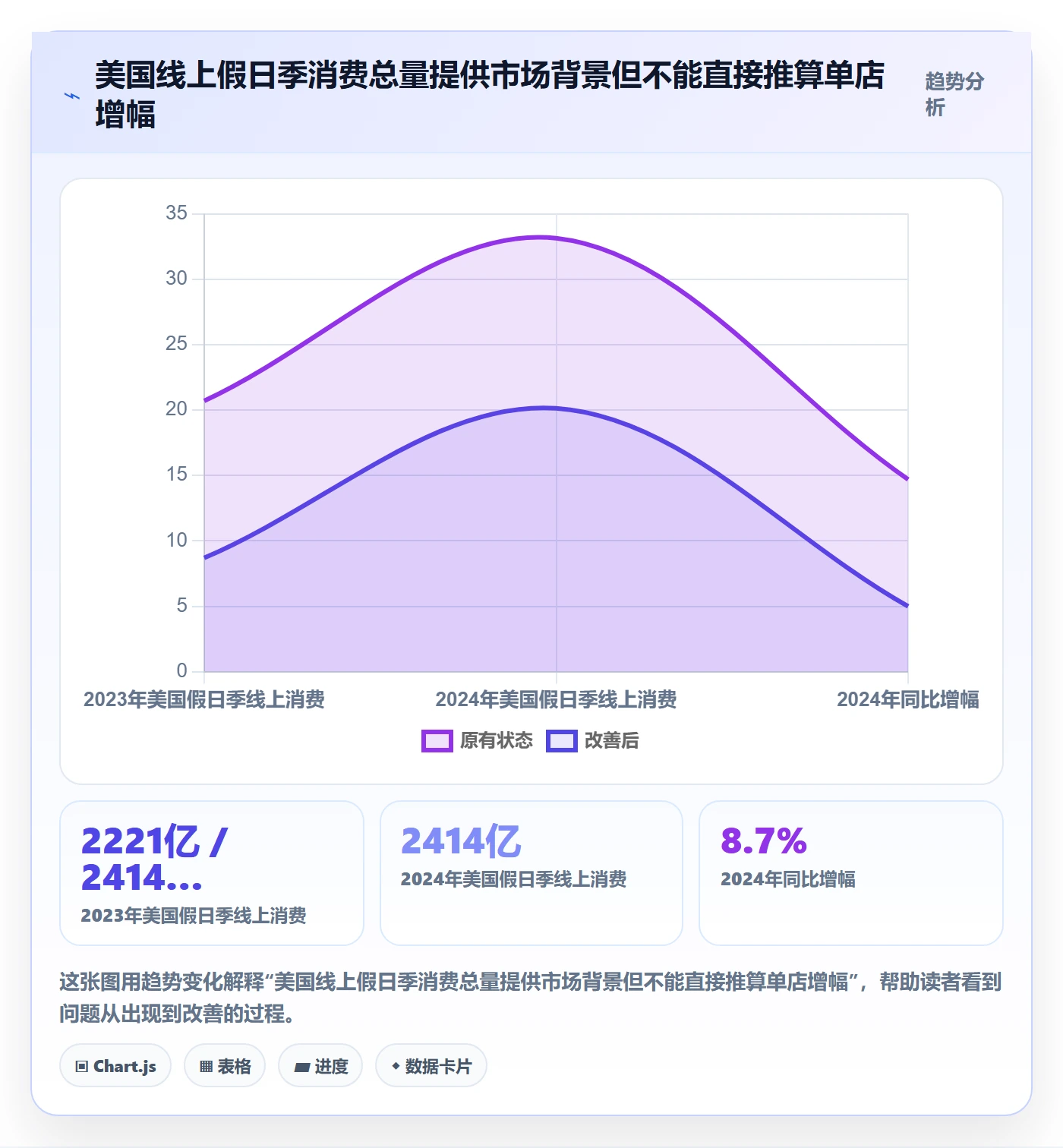 想做好跨境电商，先掌握旺季准备中的品牌增长