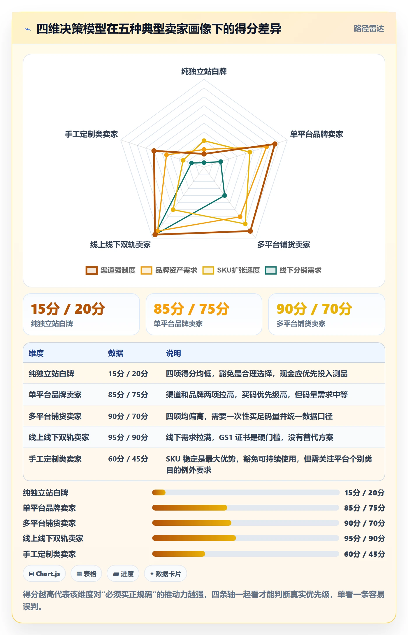 UPC码怎么落地？从豁免申请讲清日常管理