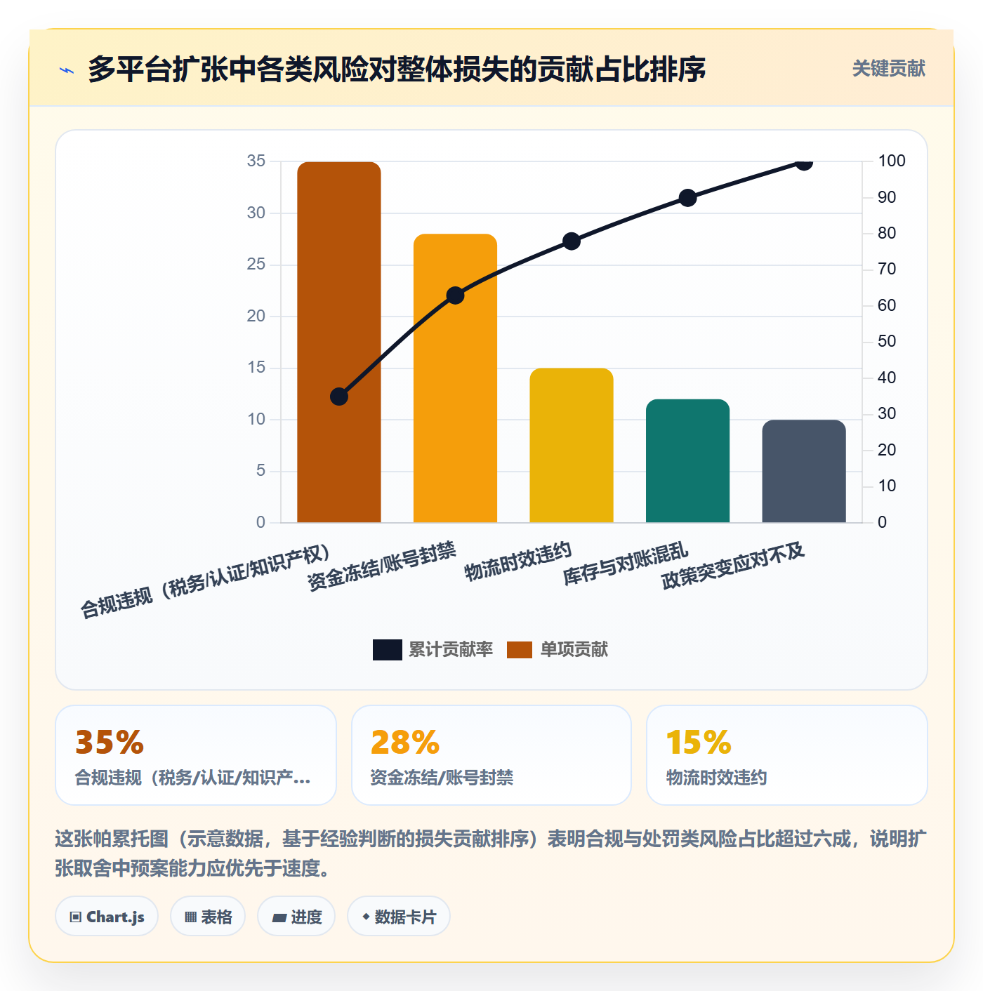跨境电商一站式服务建设路线：从平台入驻到平台规则分几步