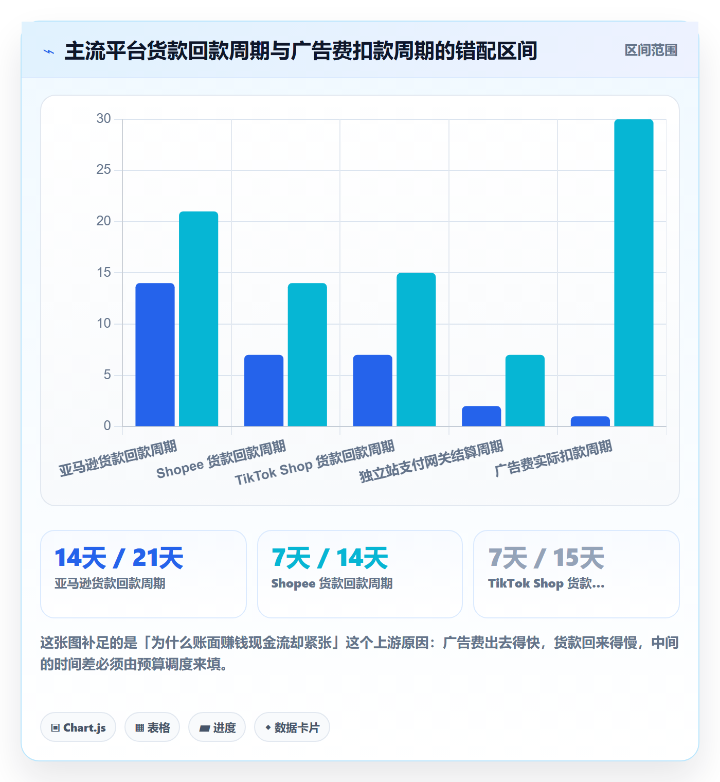 跨境电商运营使用技巧：广告投放对应的多店经营方法