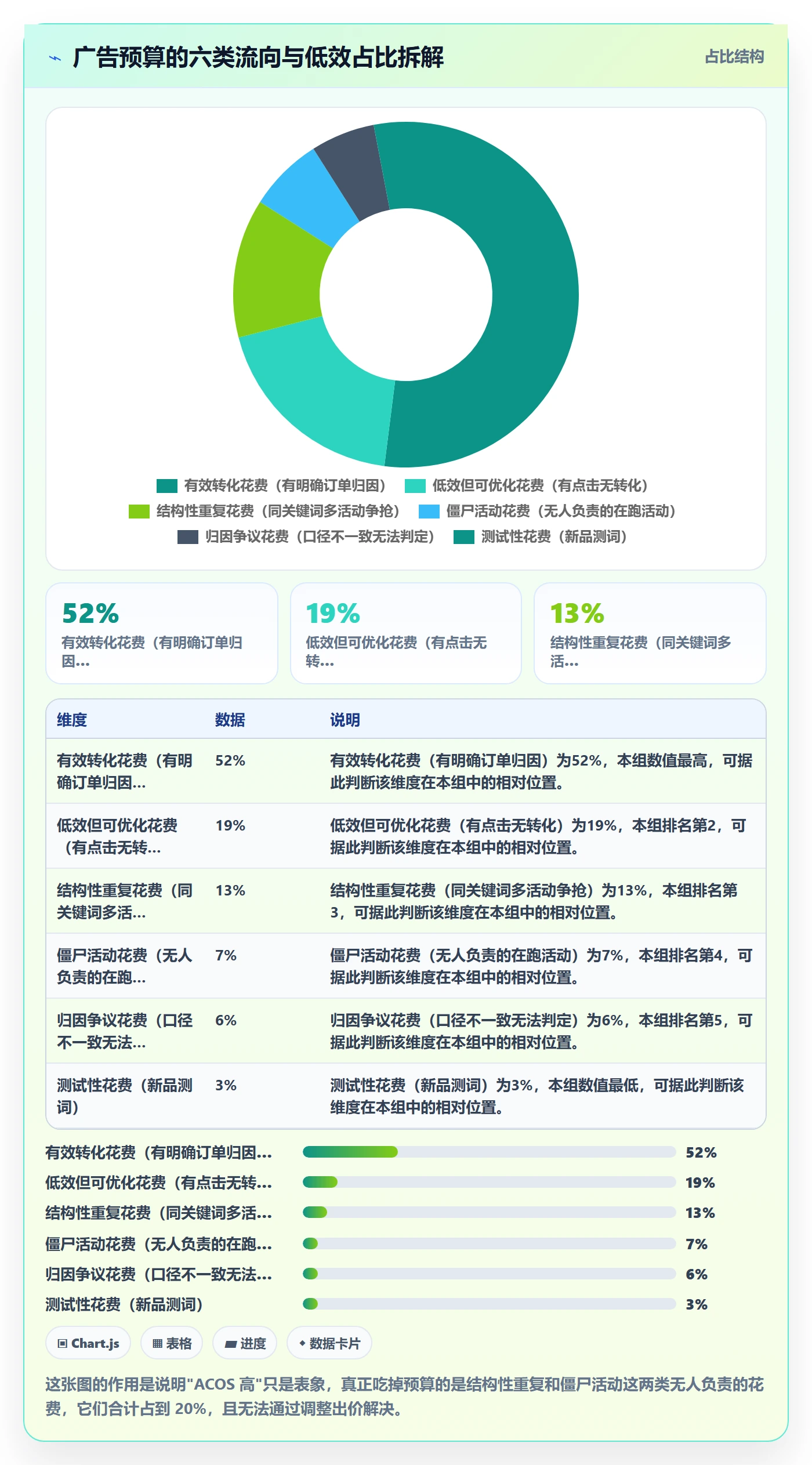 亚马逊软件问题诊断：广告管理如何用标准化管理改进