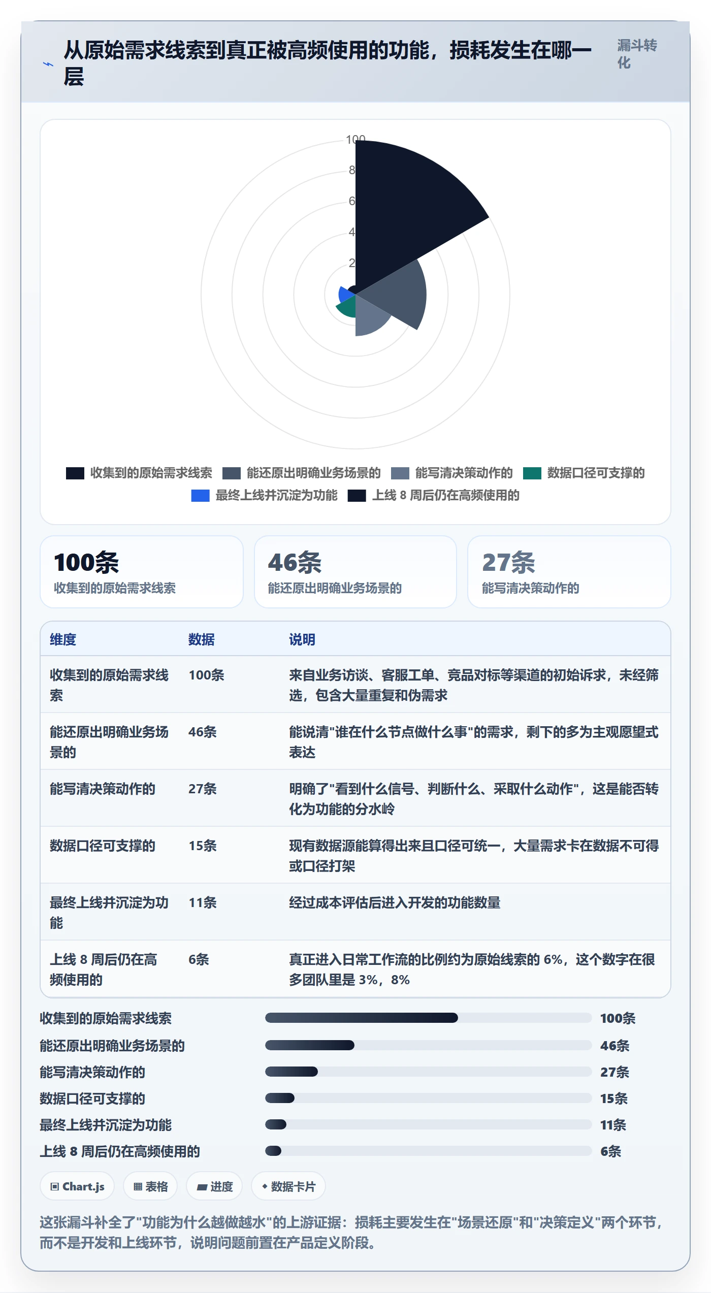商品分析应用思路：围绕市场需求拆解核心功能