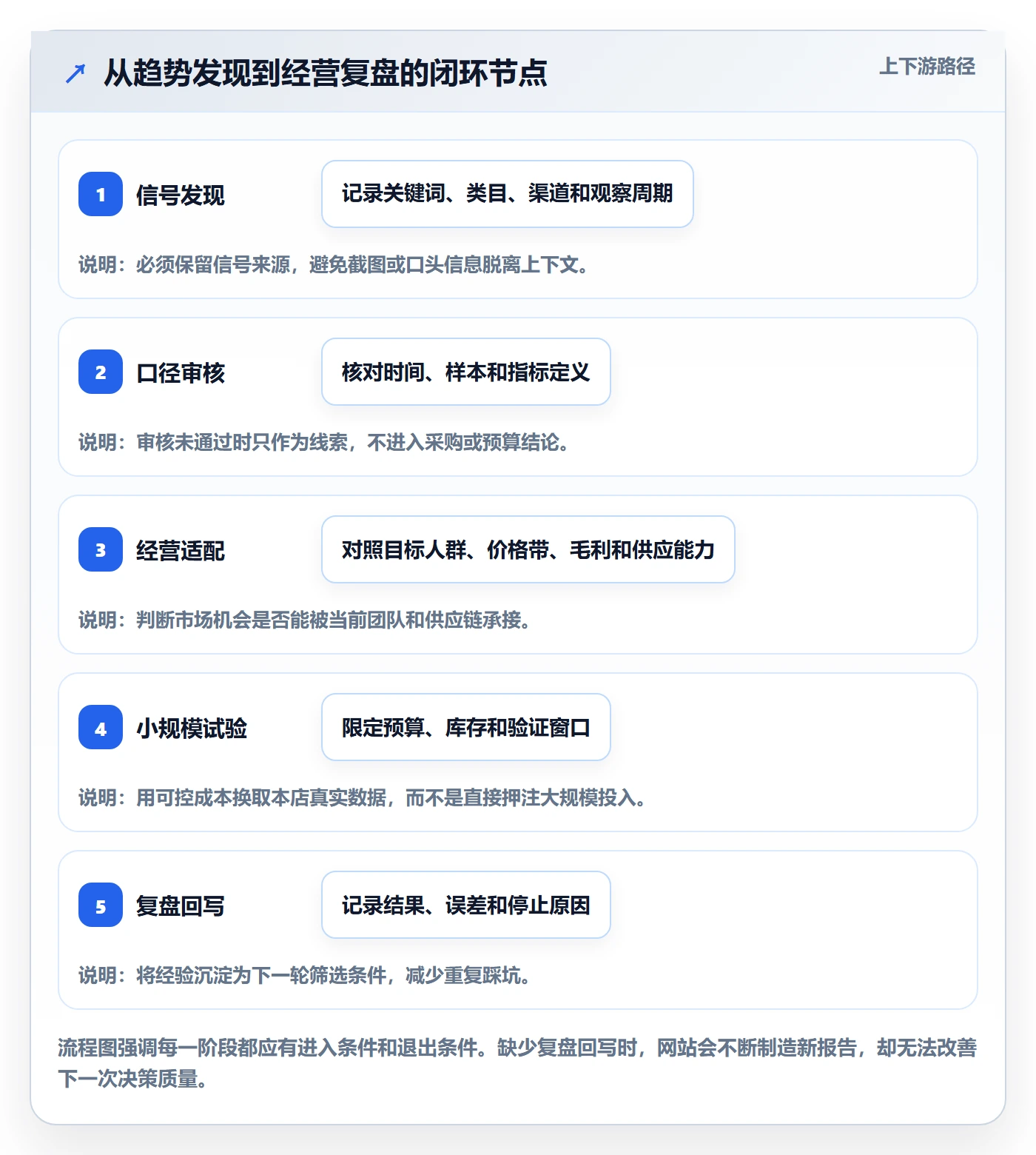 电商数据查询网站管理要点：行业趋势的精细化运营如何设计