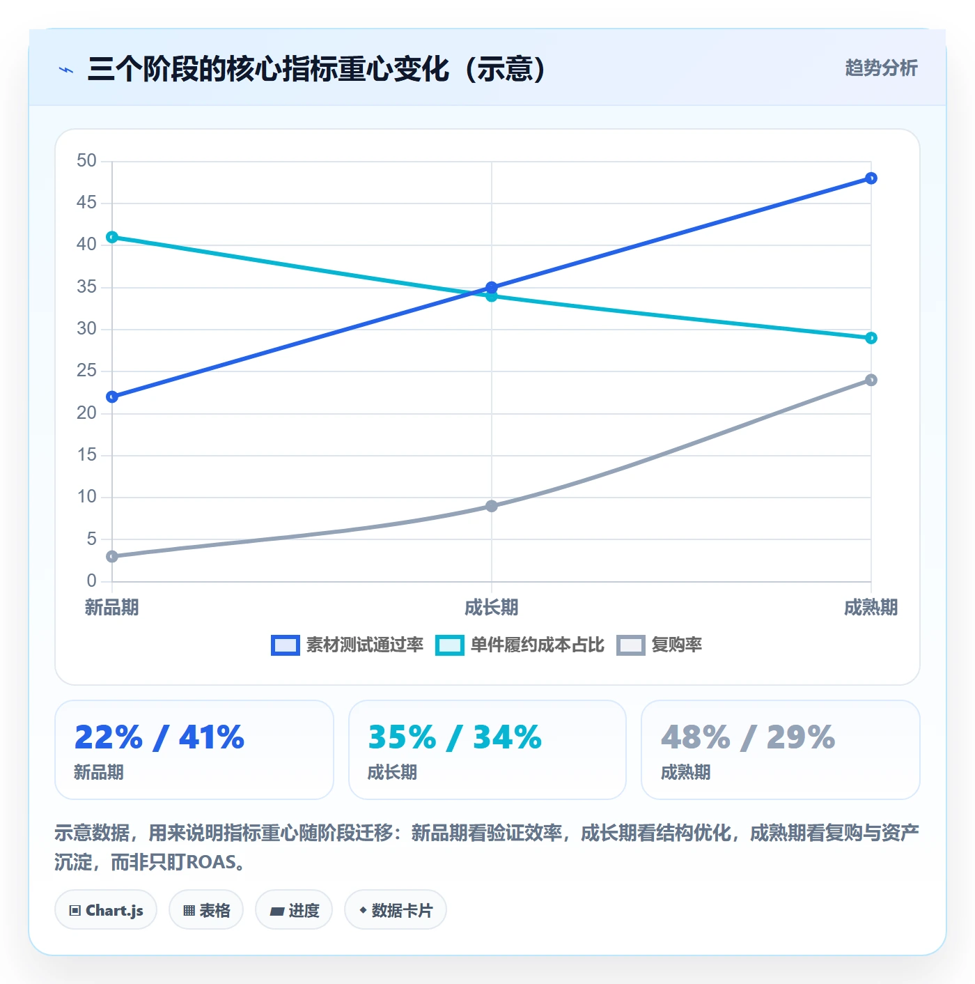 跨境电商一站式服务操作手册：运营推广对应的标准化管理步骤