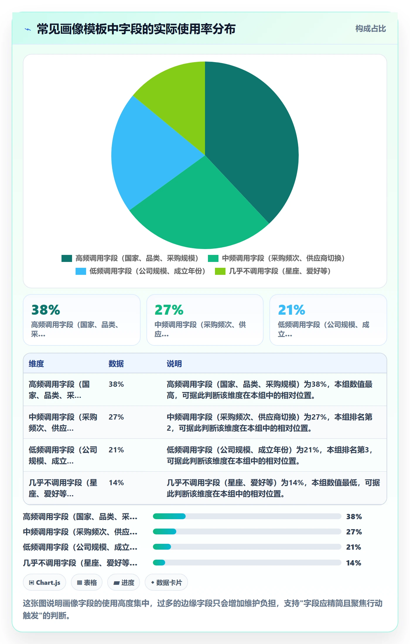 外贸数据分析平台实践指南：客户画像的流程设计怎样更有效