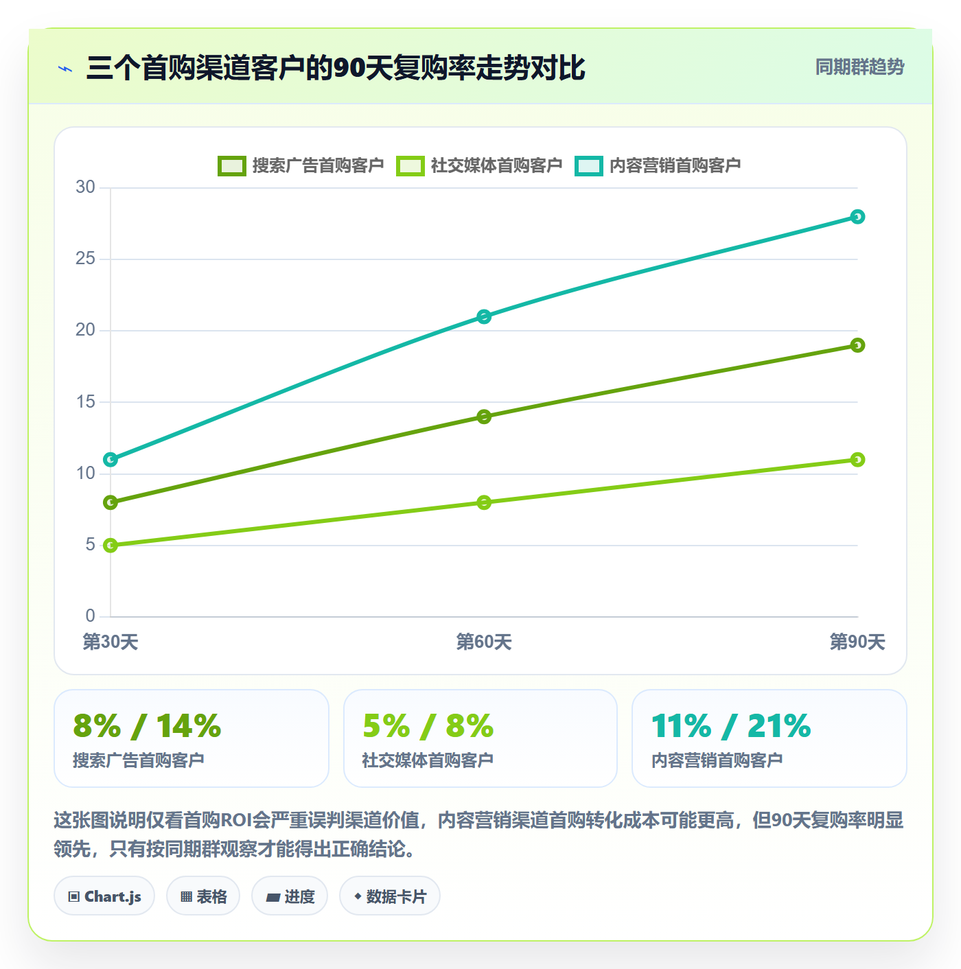 跨境电商运营运营框架：把流量获取纳入系统搭建