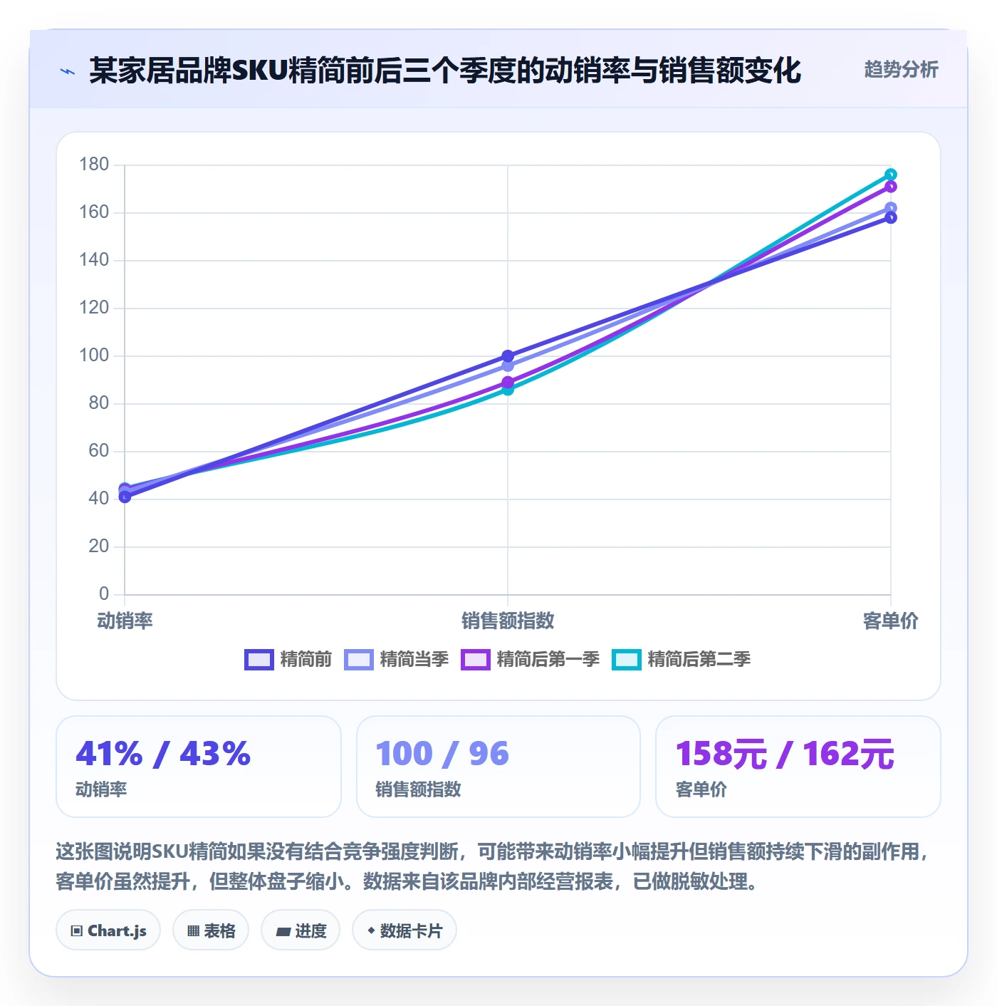 商品分析管理模板：围绕竞争强度开展成本控制