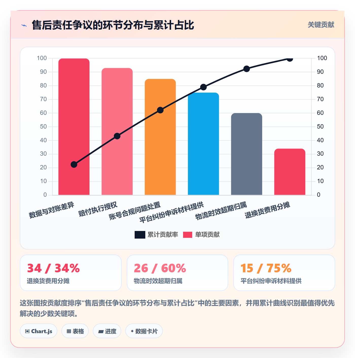 跨境电商一站式服务决策指南：用常见误区判断售后服务方案