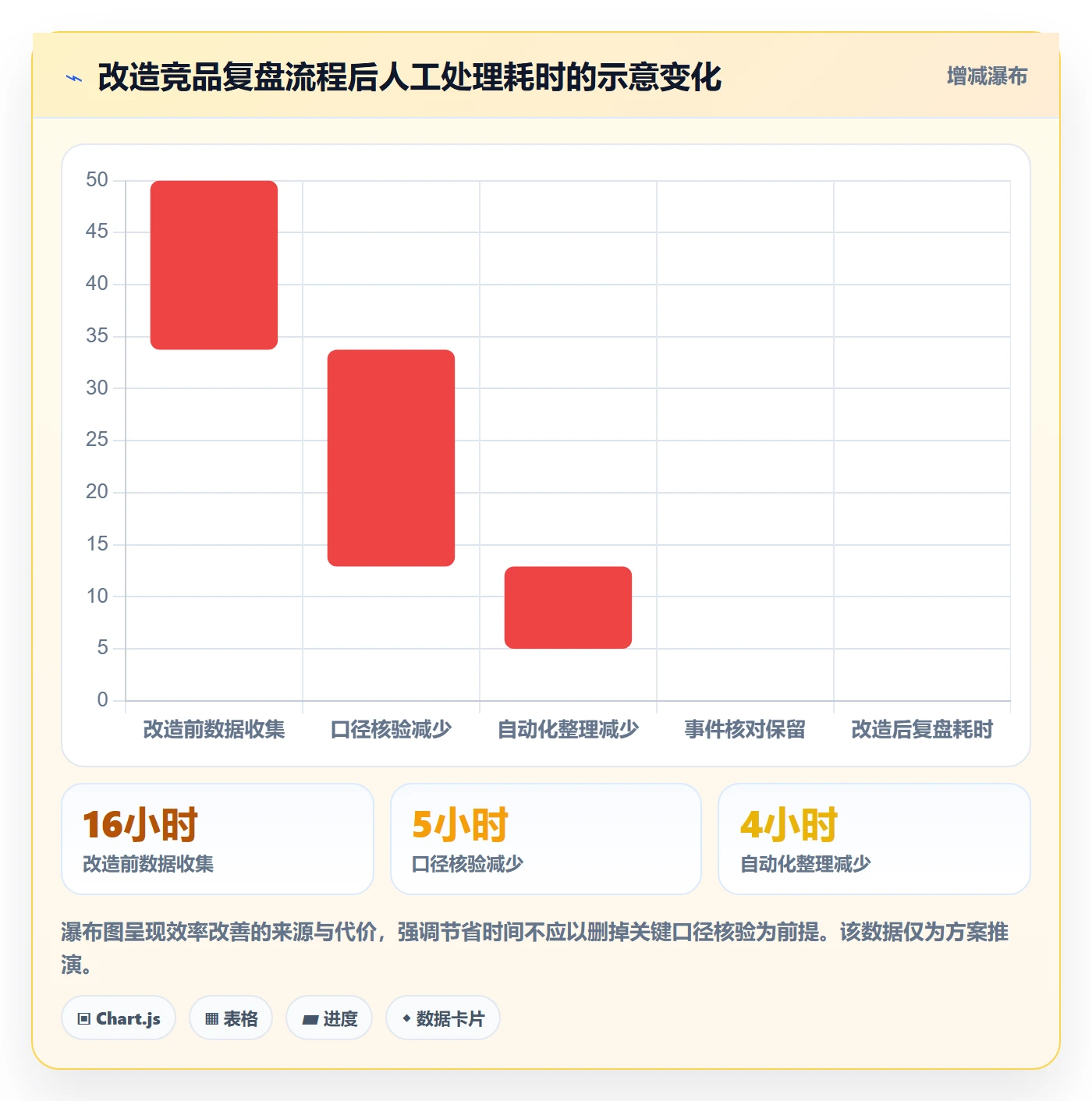 电商数据查询网站改造重点：从竞品数据推进数据复盘