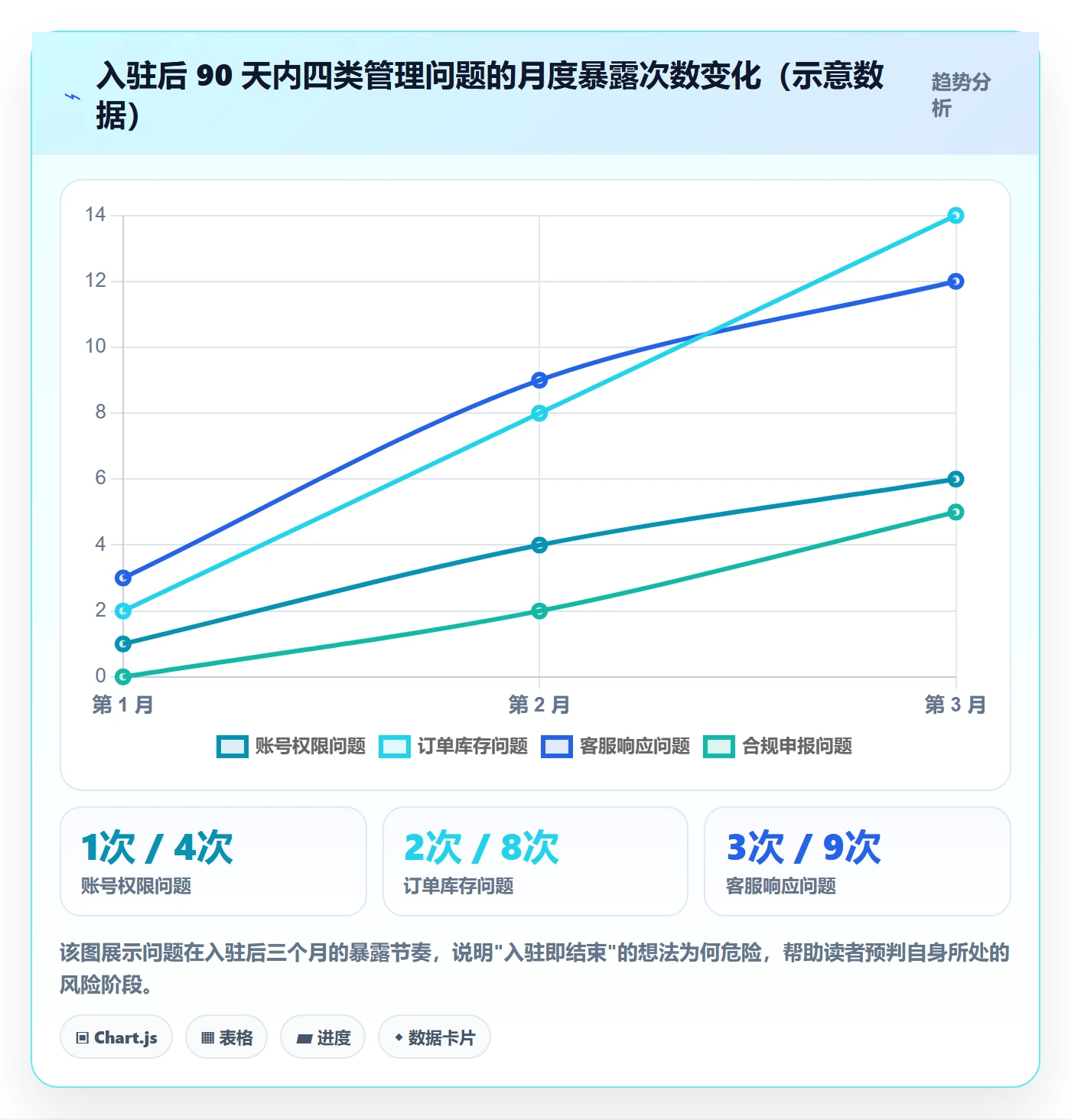 跨境电商一站式服务实践指南:平台入驻的日常管理怎样更有效