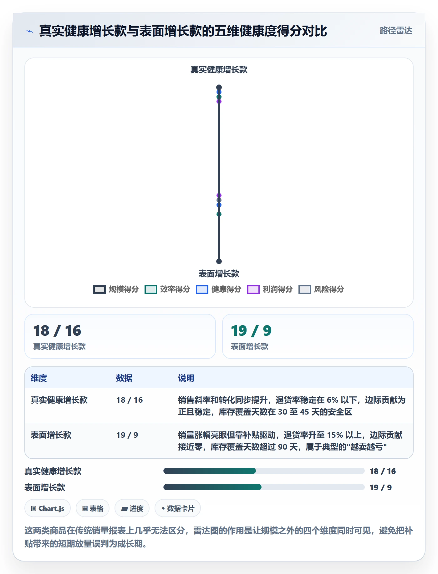 商品分析进阶课：围绕生命周期完善核心功能