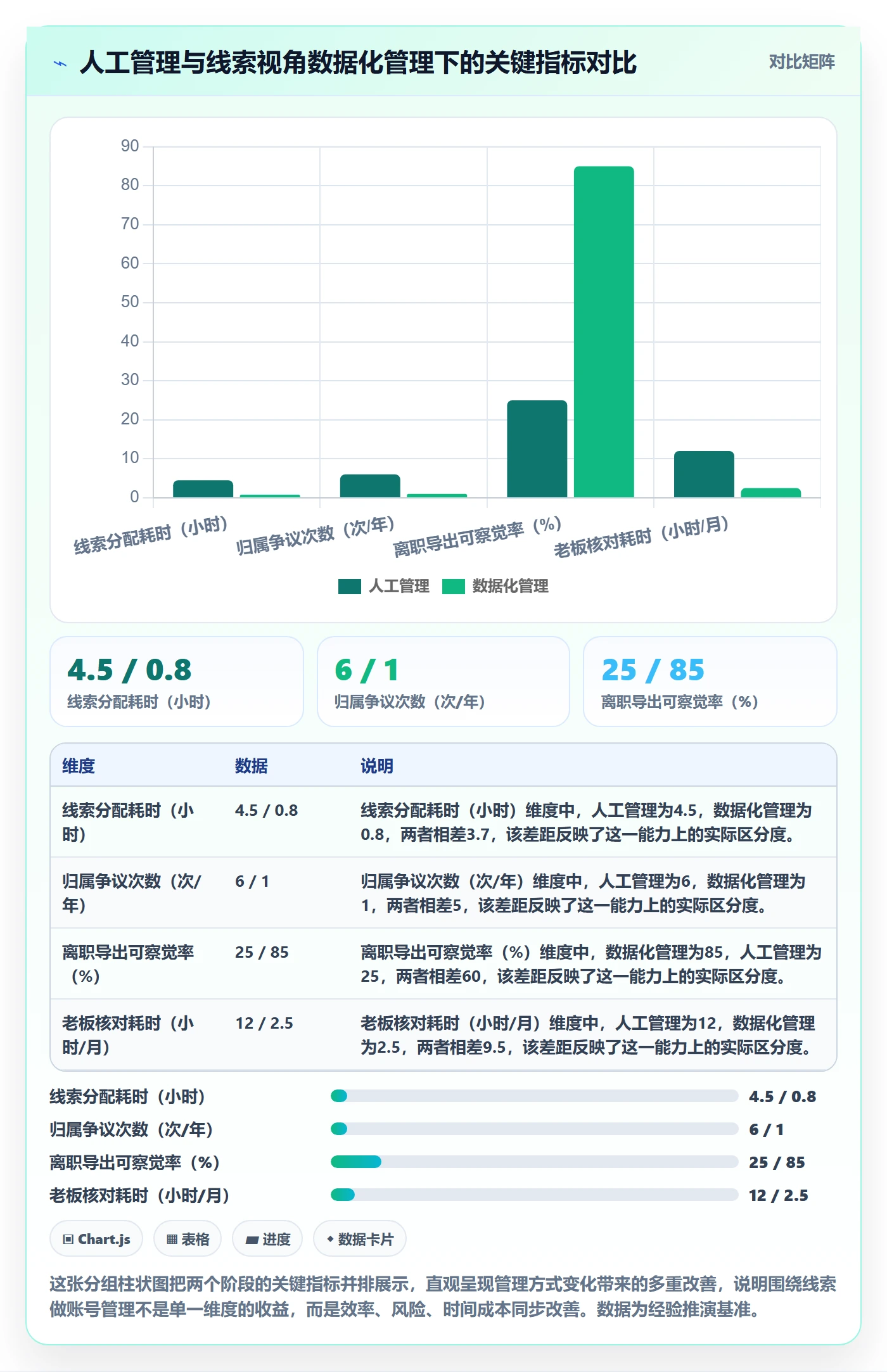 外贸数据分析平台应用思路：围绕销售线索拆解账号安全
