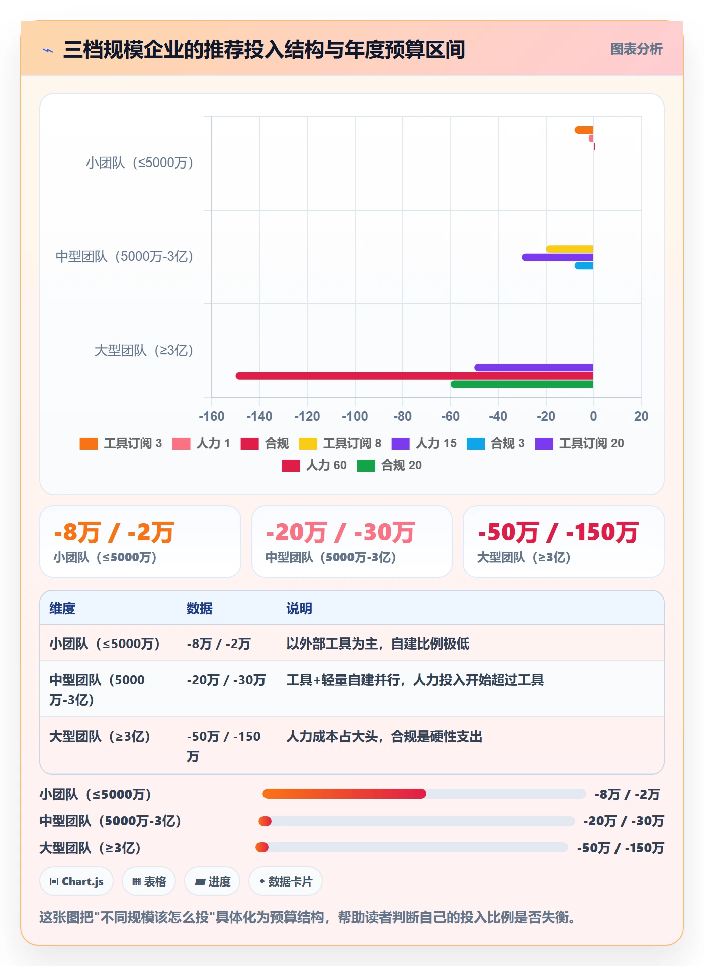 外贸数据分析平台建设路线：从买家查询到平台规则分几步