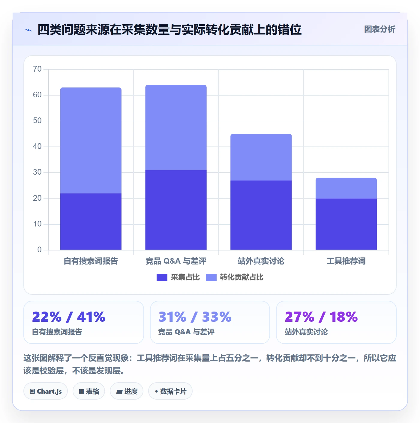 想做好亚马逊软件，先掌握问题清单中的关键词工具