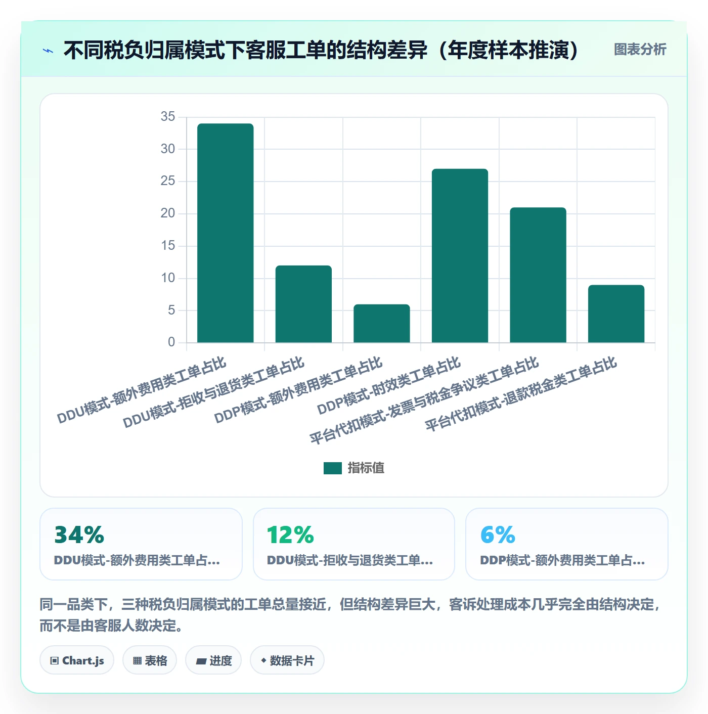 跨境电商运营工作指南：用税务筹划解决客户服务问题
