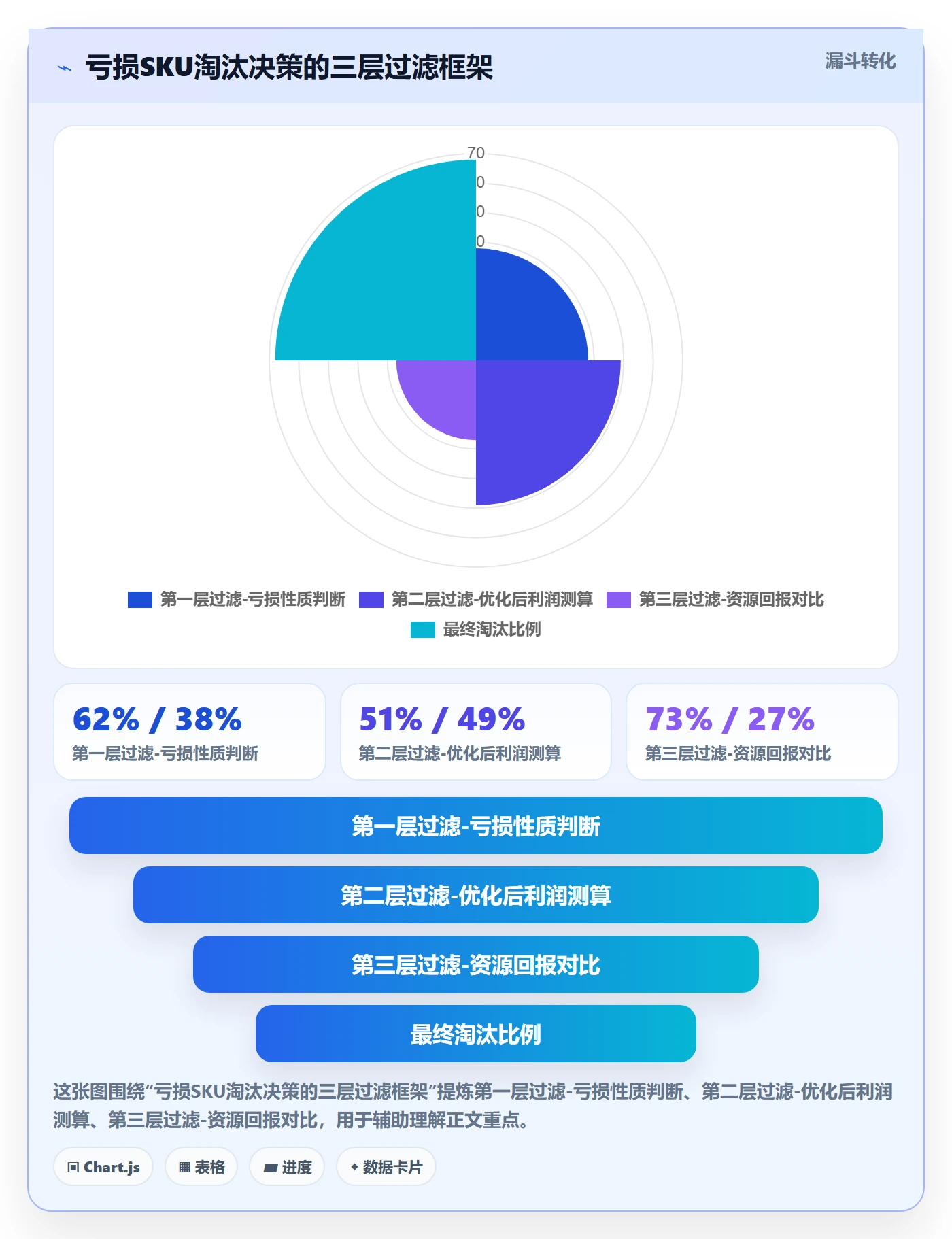 商品分析规划方法：利润空间与成本控制如何衔接