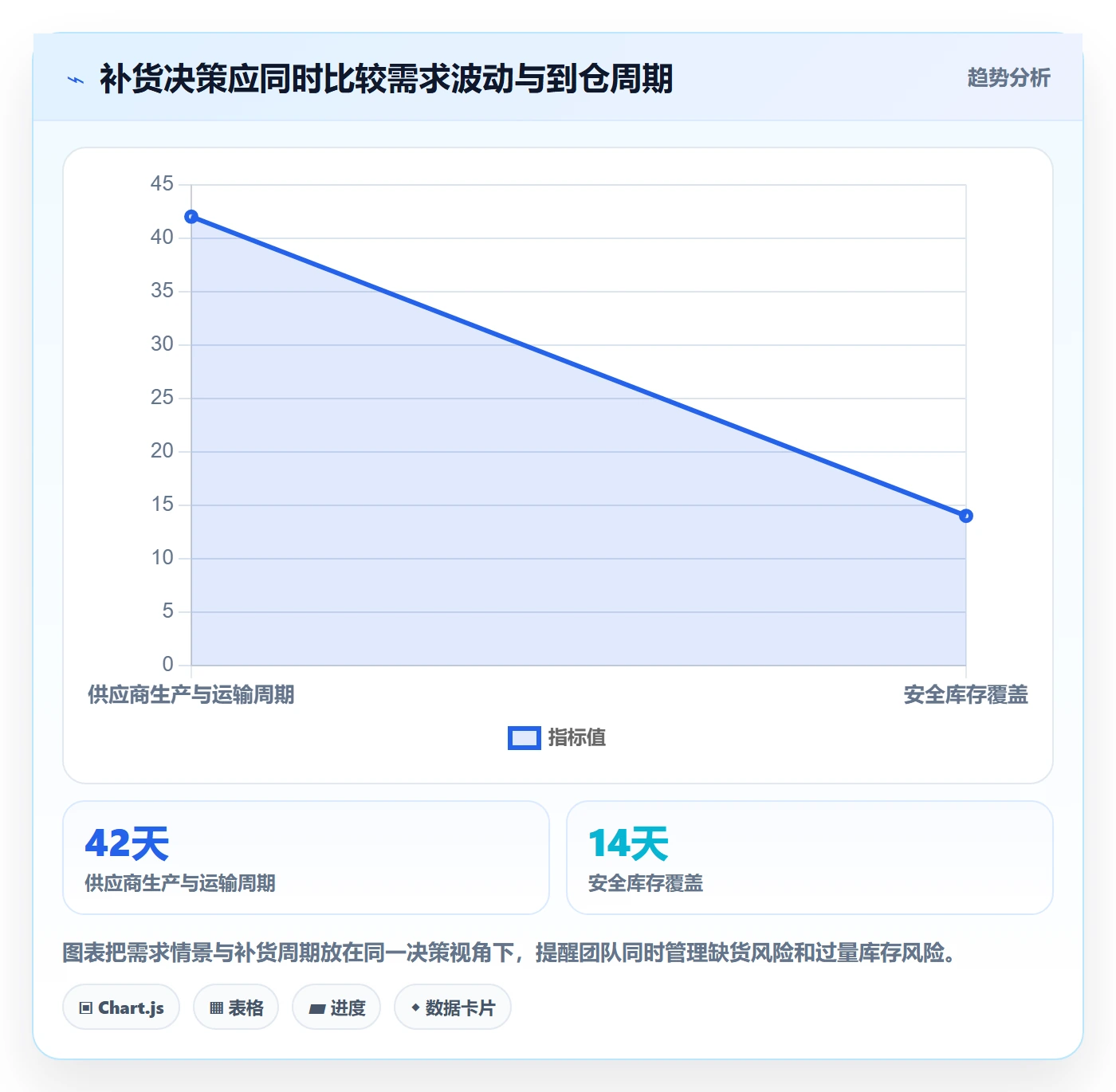 跨境电商实用方法：围绕选品策略建立落地案例