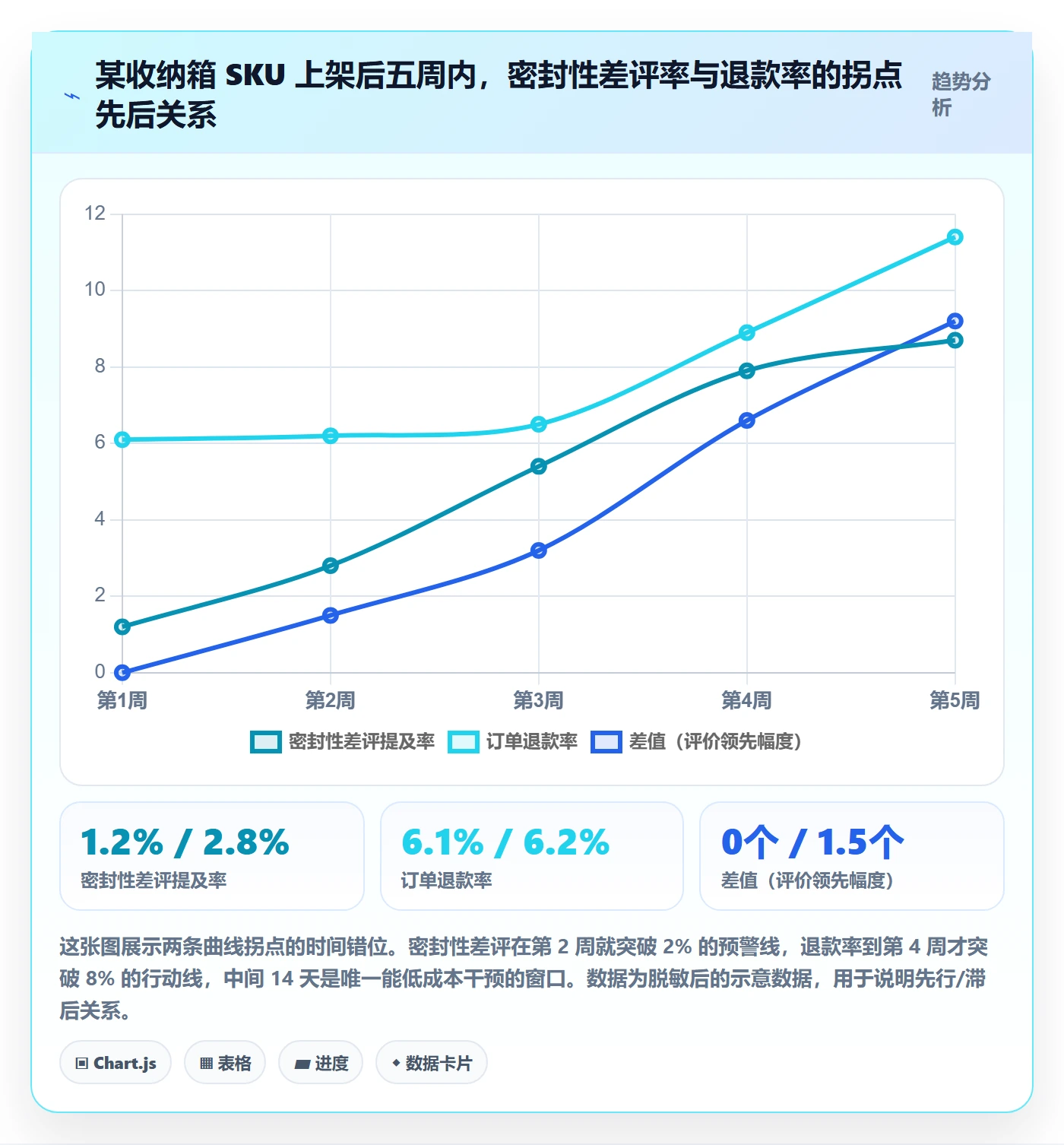 商品分析规划方法：用户评价与数据复盘如何衔接