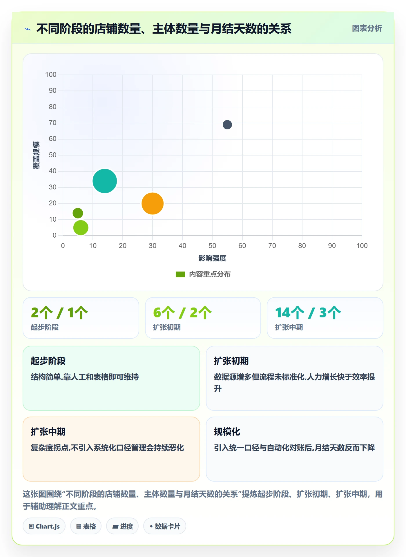 erp跨境电商避坑指南：财务核算环节的指标体系要注意什么