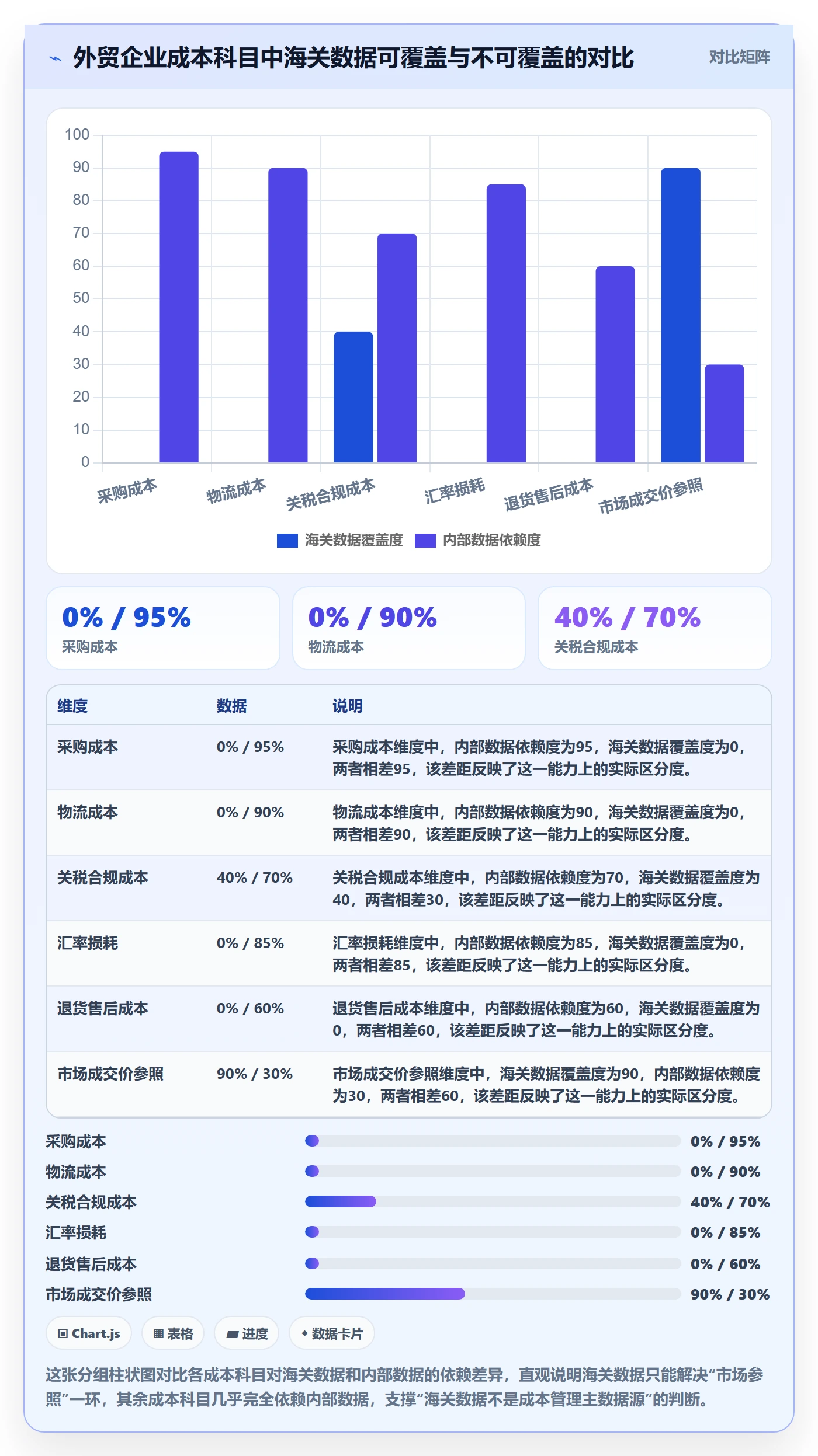 外贸数据分析平台建设路线：从海关数据到成本控制分几步