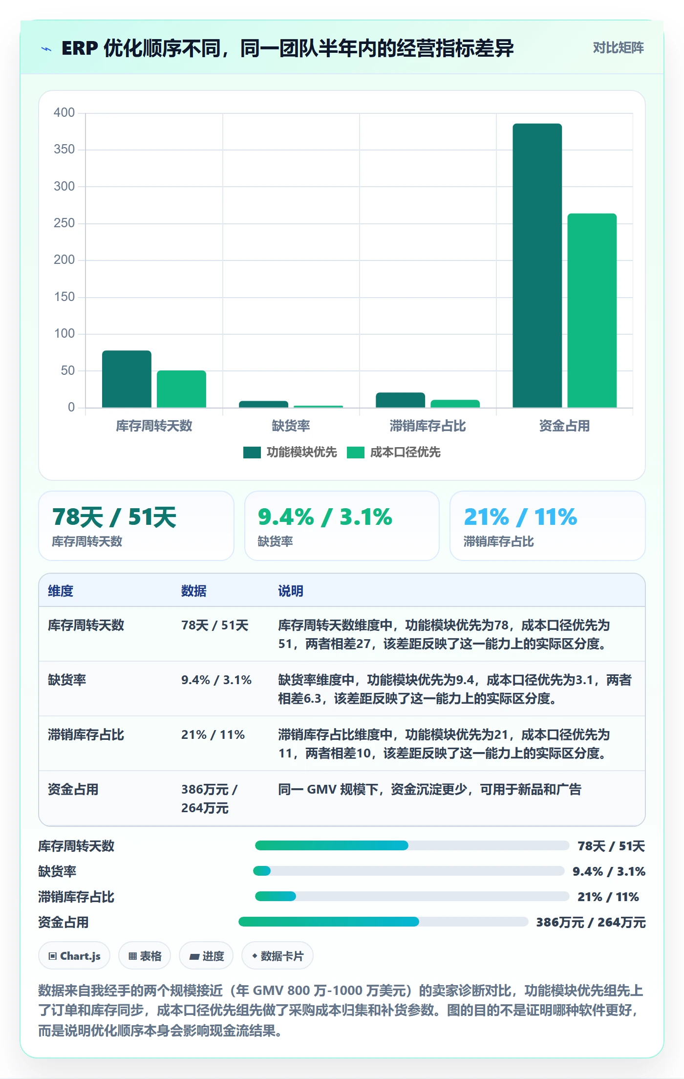 erp跨境电商怎么优化？先从采购补货的成本控制入手