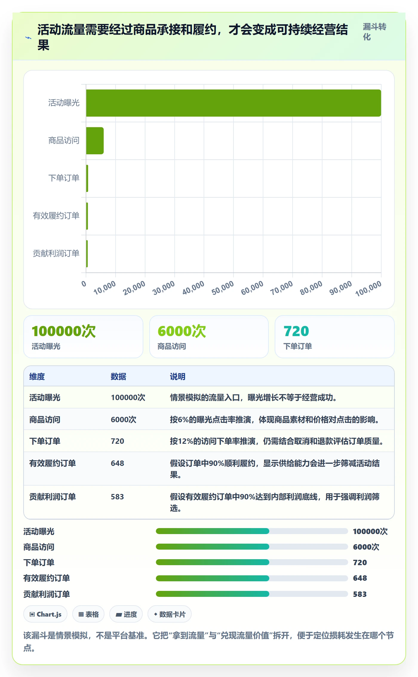 temu管理要点：活动流量的平台规则如何设计