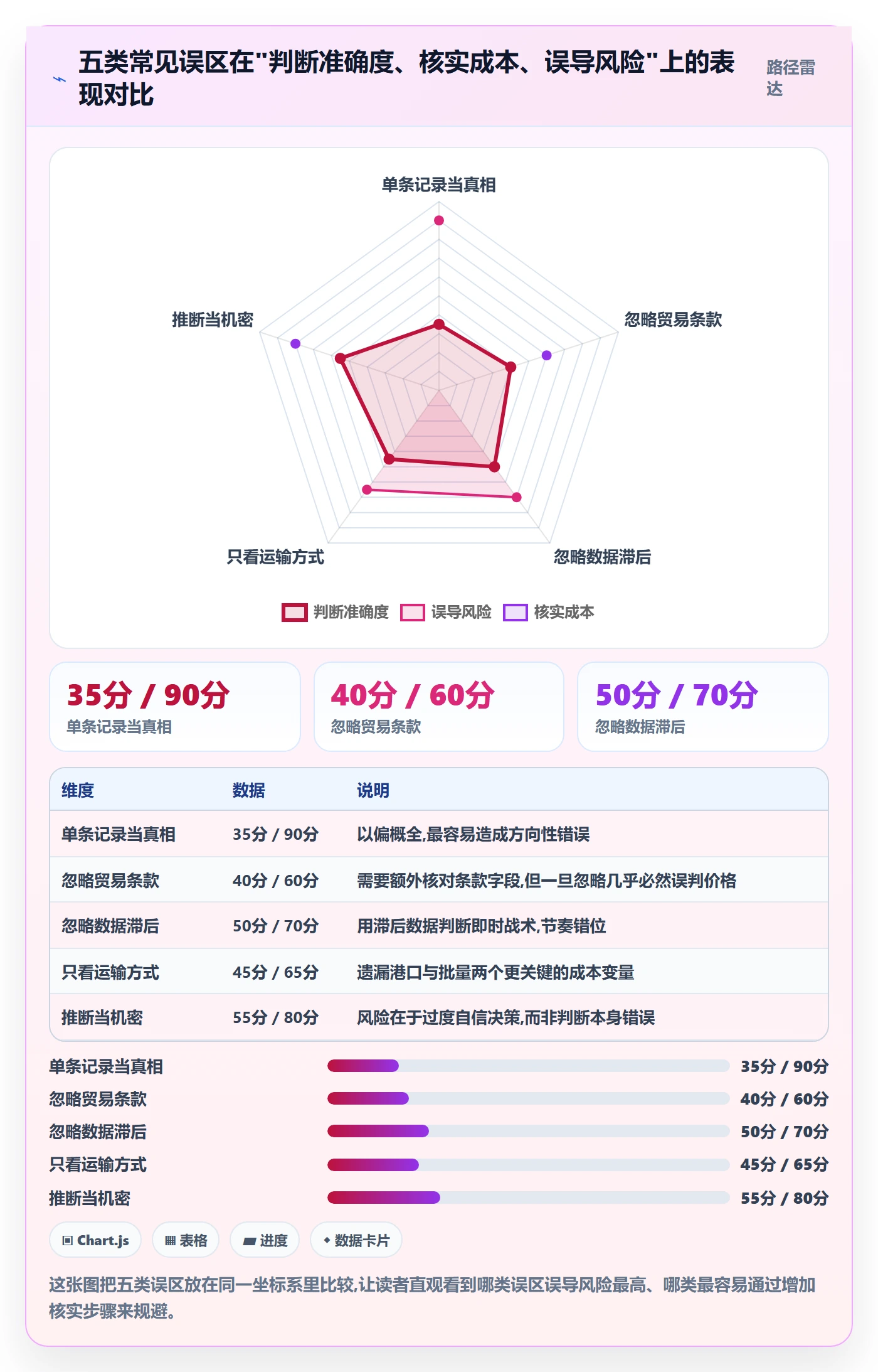 外贸数据分析平台基础课：竞争对手相关的物流方案一次讲透