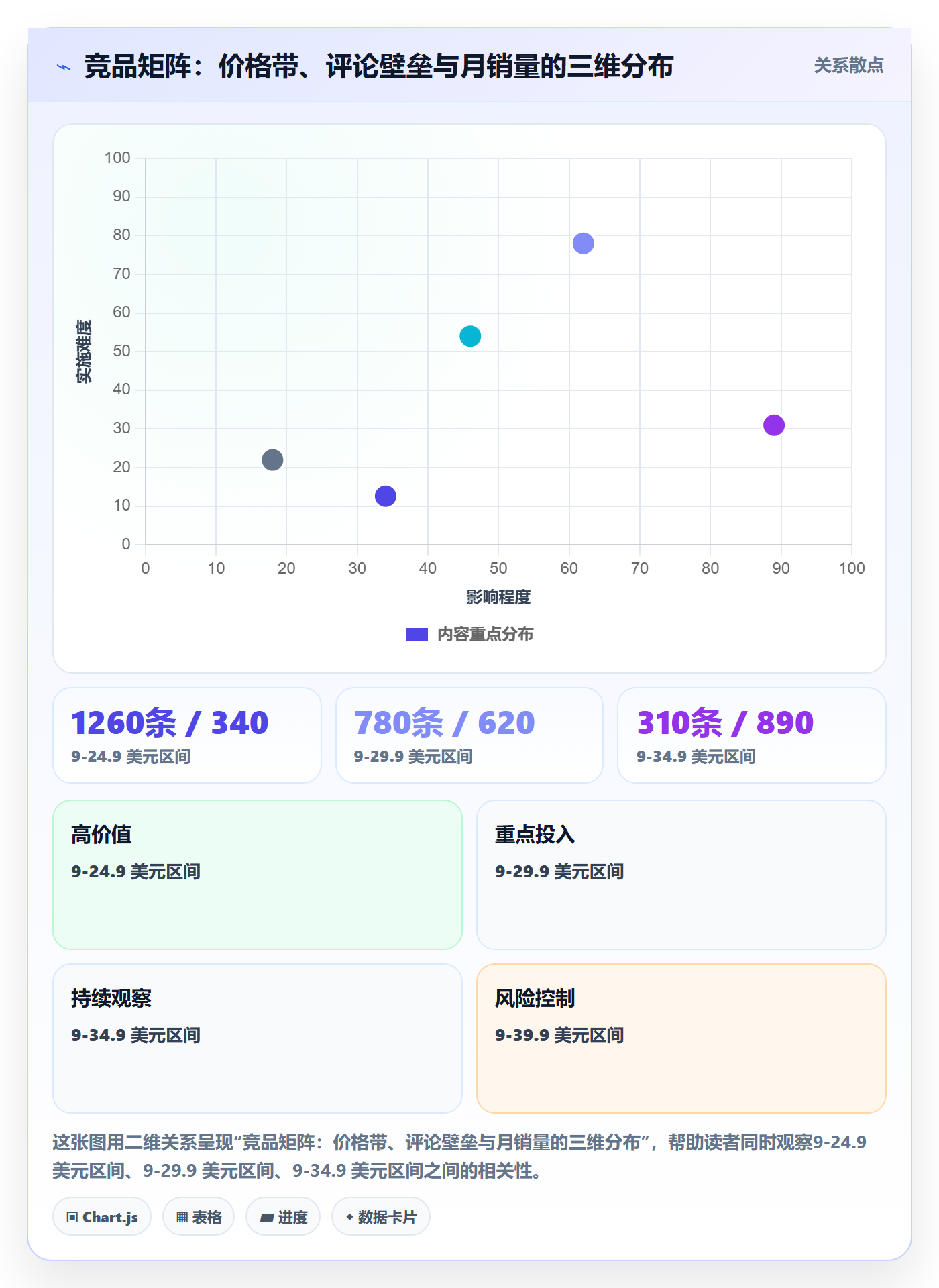 跨境电商运营建设路线：从市场调研到年度规划分几步