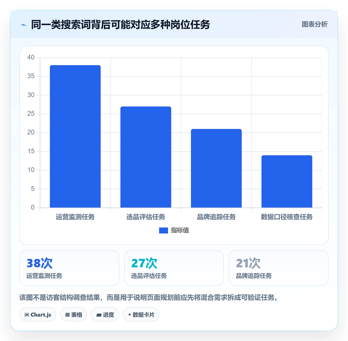 电商数据查询网站优化清单：关键词搜索与进阶玩法的关键动作