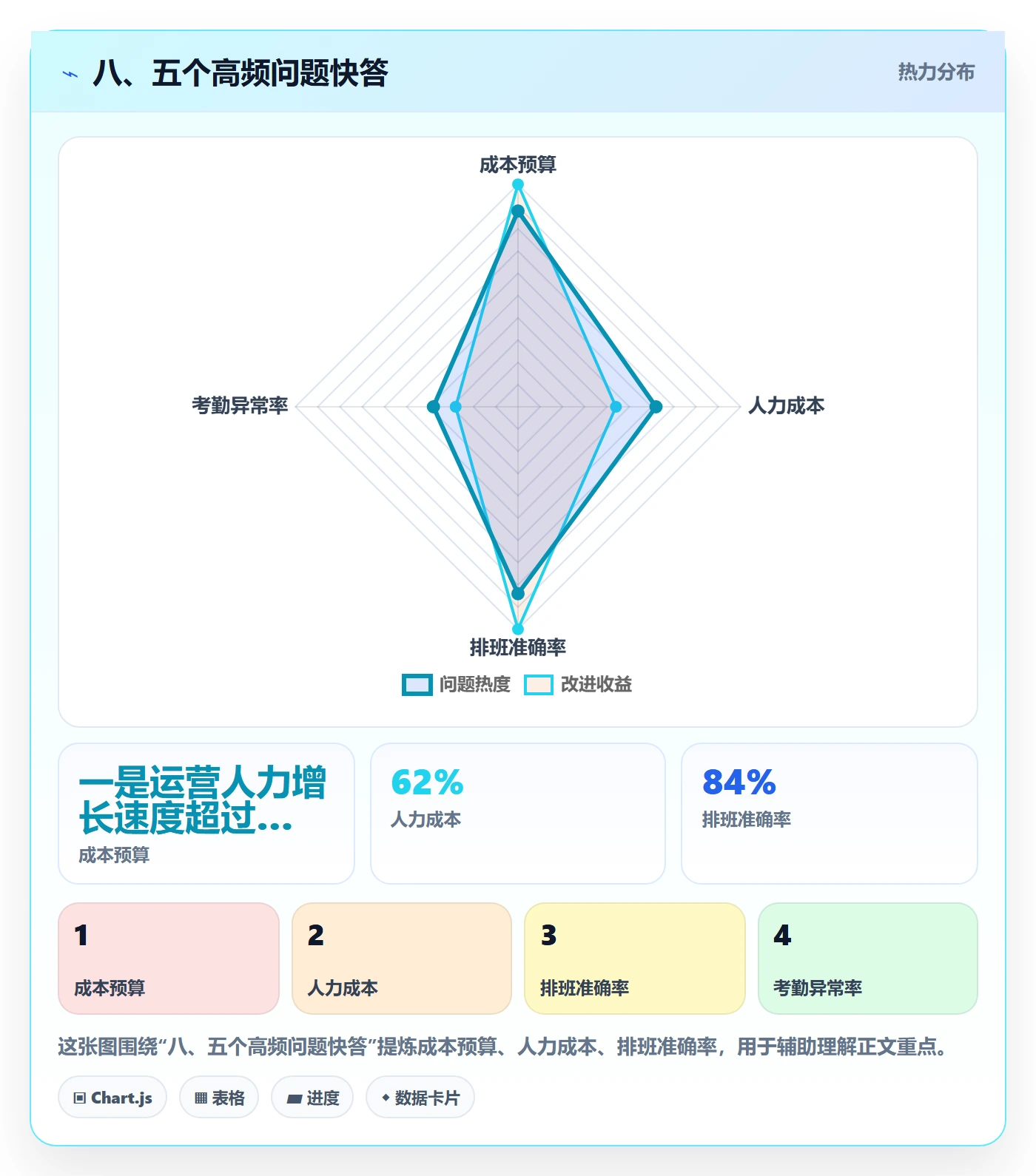 八、五个高频问题快答
