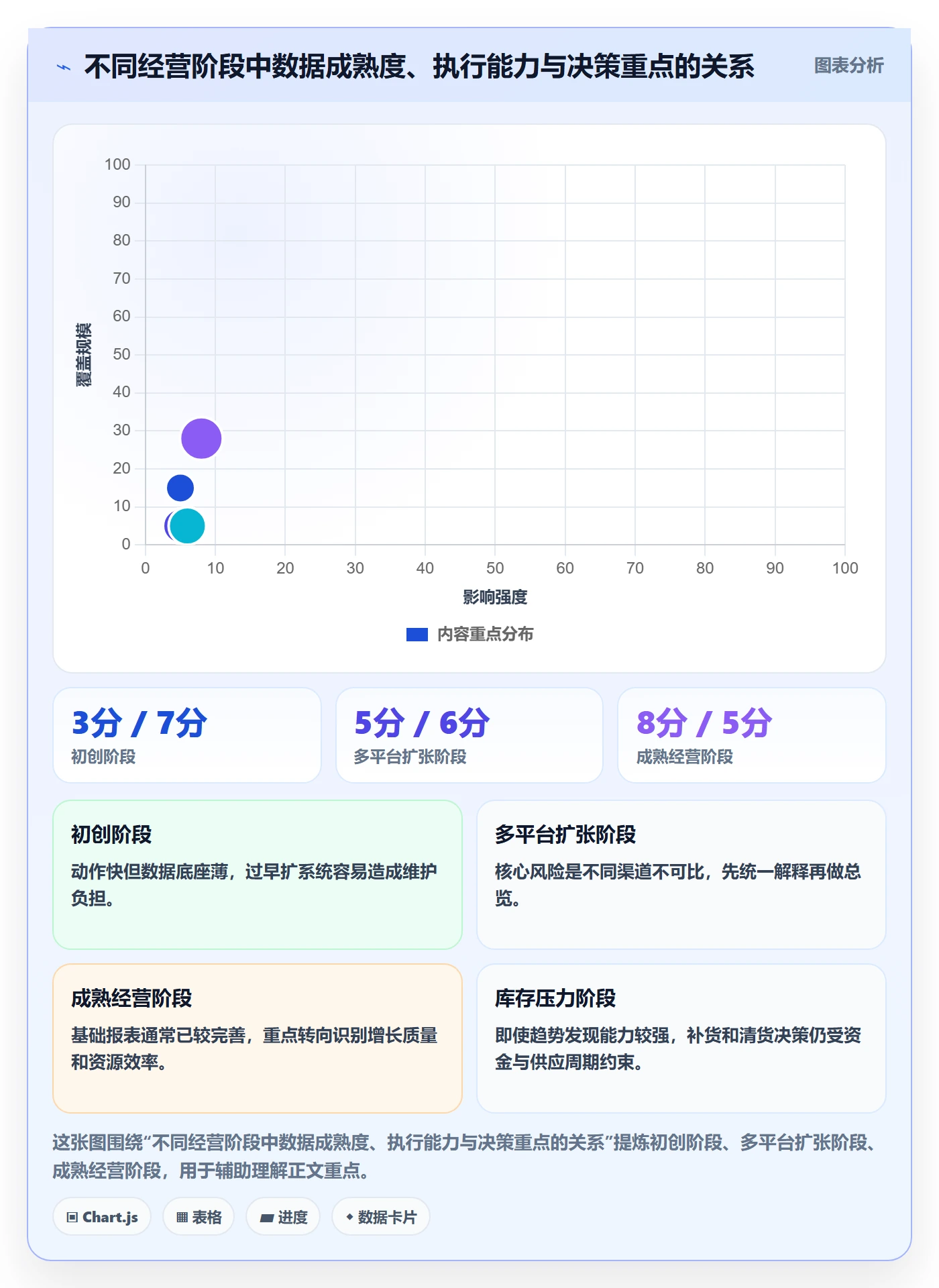电商数据查询网站运营框架：把行业趋势纳入精细化运营