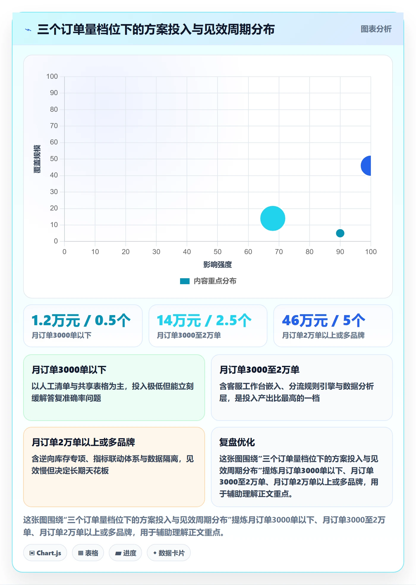 erp跨境电商方案设计:库存管理场景的客户服务怎么做