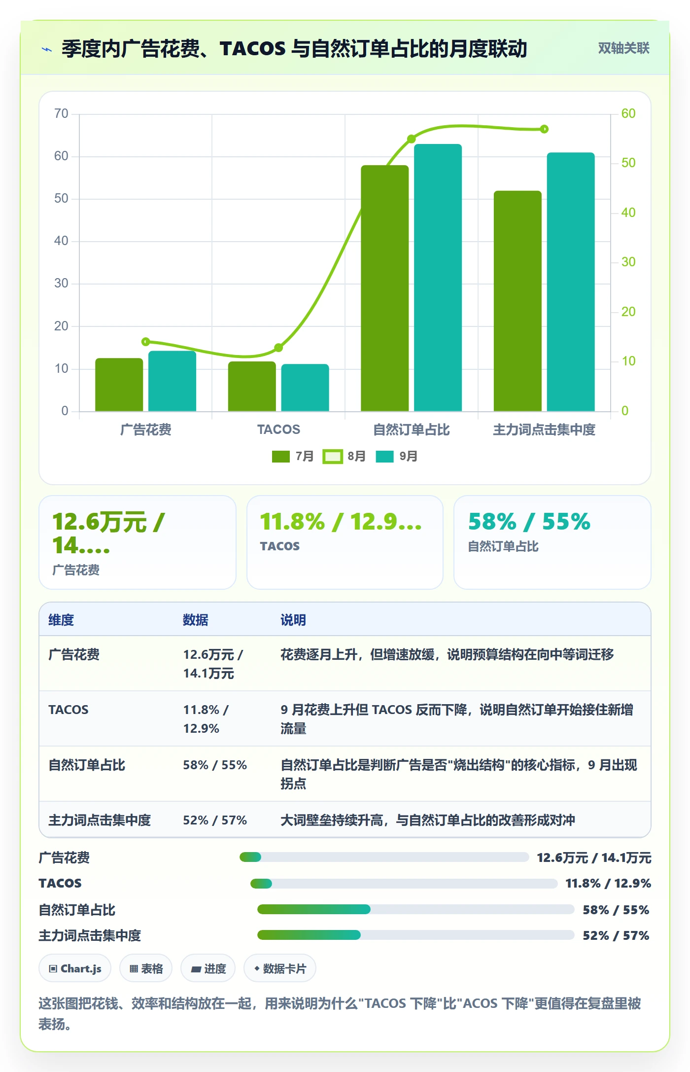 亚马逊软件操作手册：关键词工具对应的季度复盘步骤