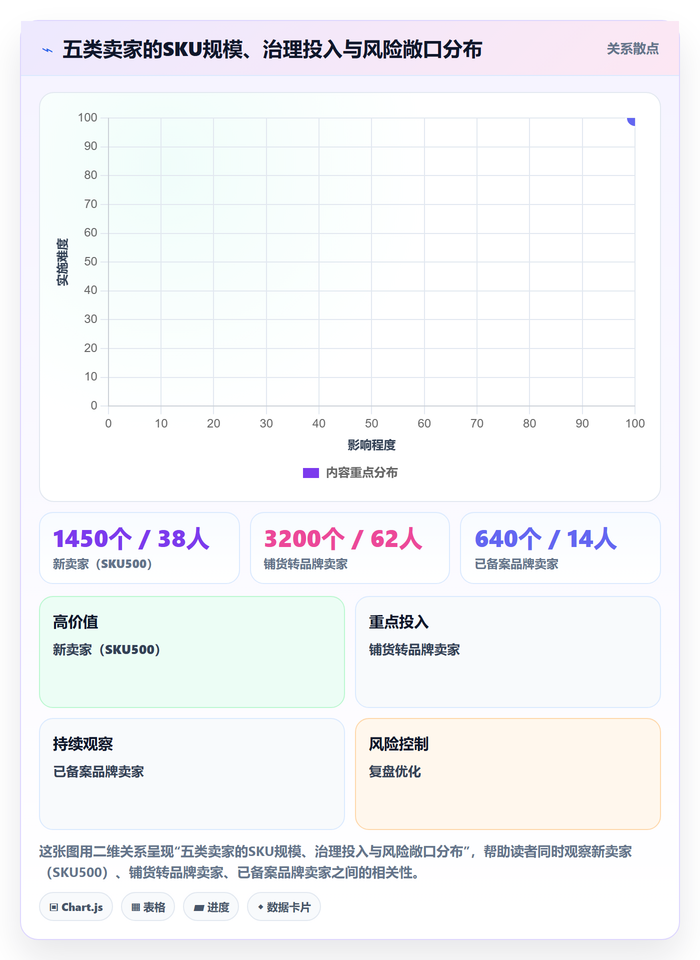 UPC码实践指南:重复码排查的合规管理怎样更有效