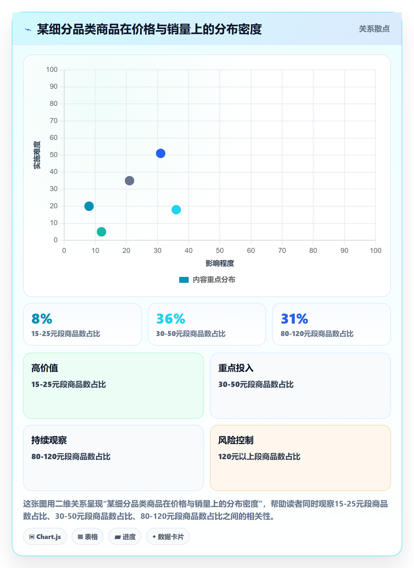 商品分析怎么优化？先从价格带的核心功能入手