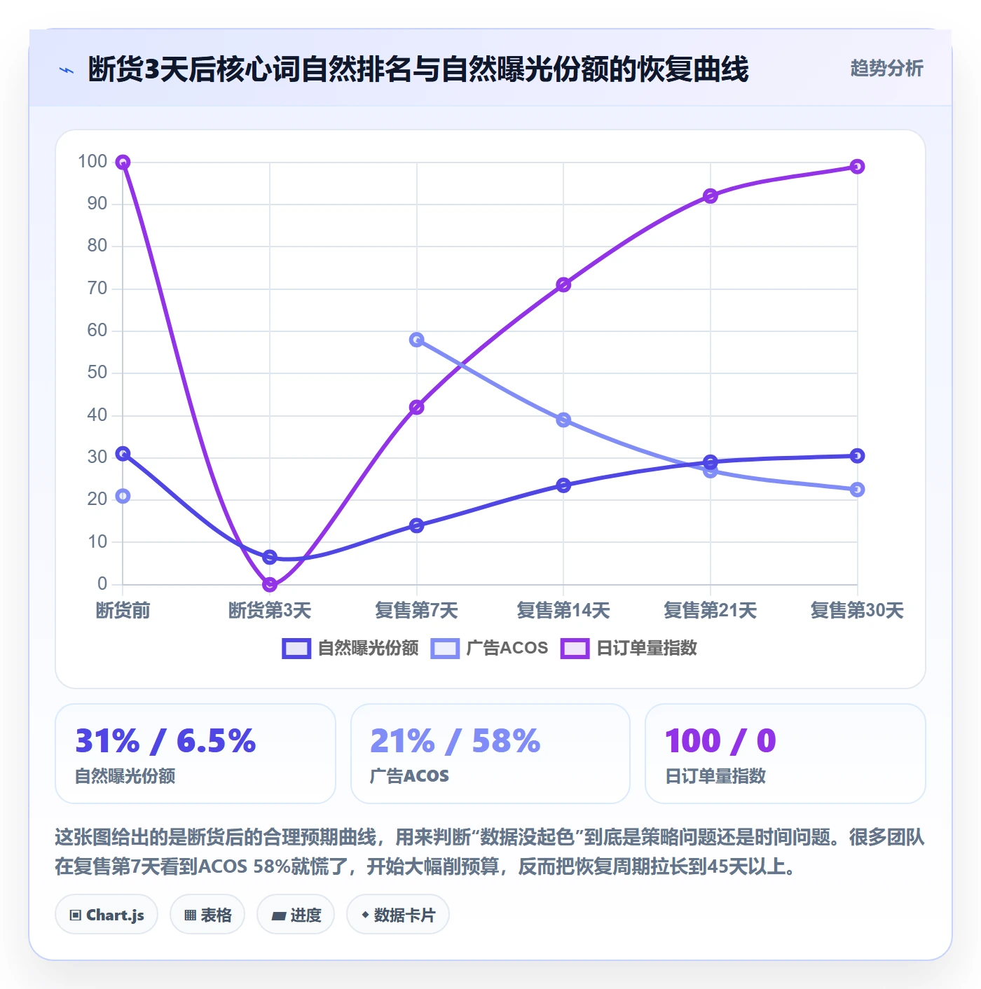 跨境电商运营数据方法：用流量获取支撑问题清单判断