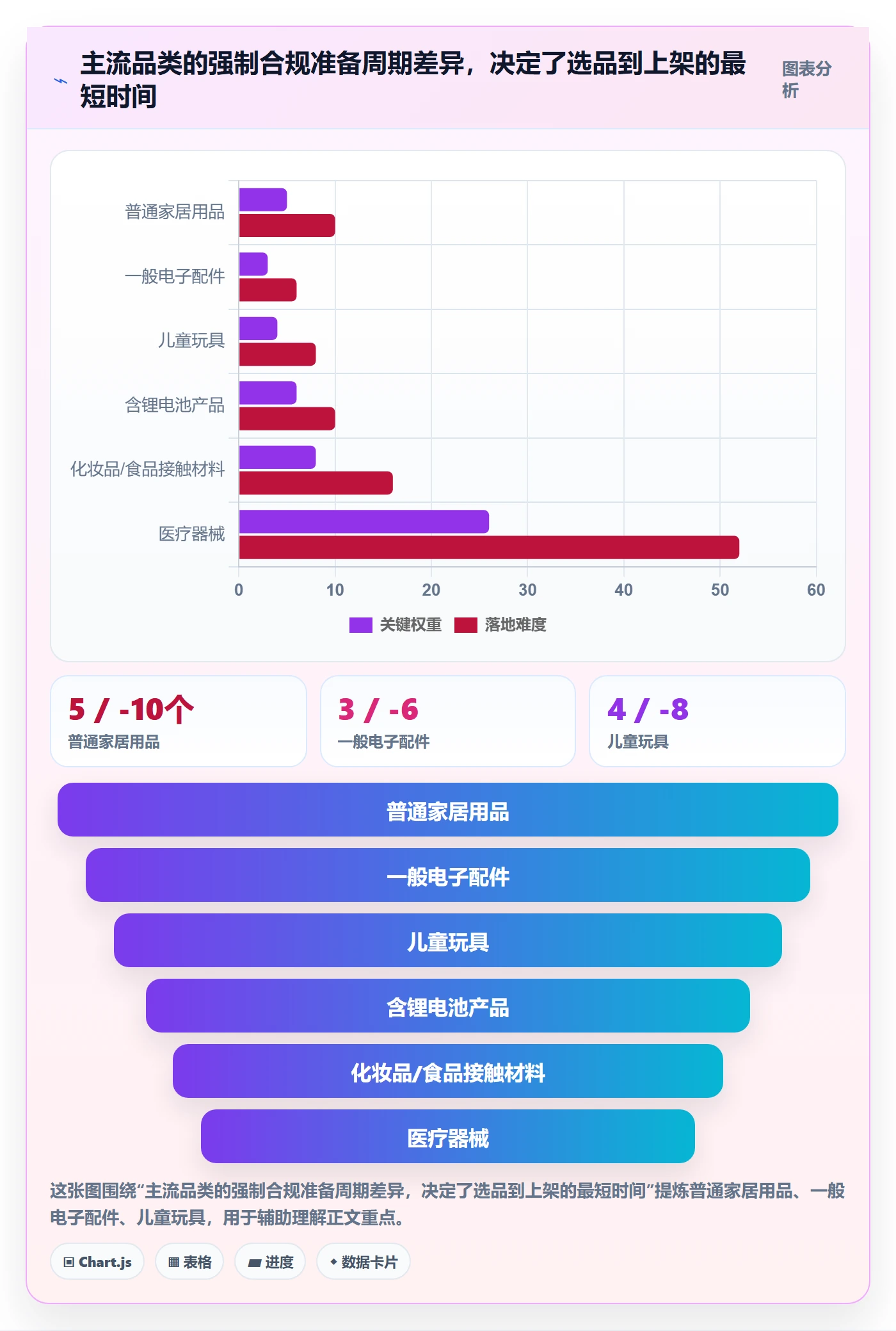 跨境电商运营场景解析：选品上新中的合规管理怎么处理