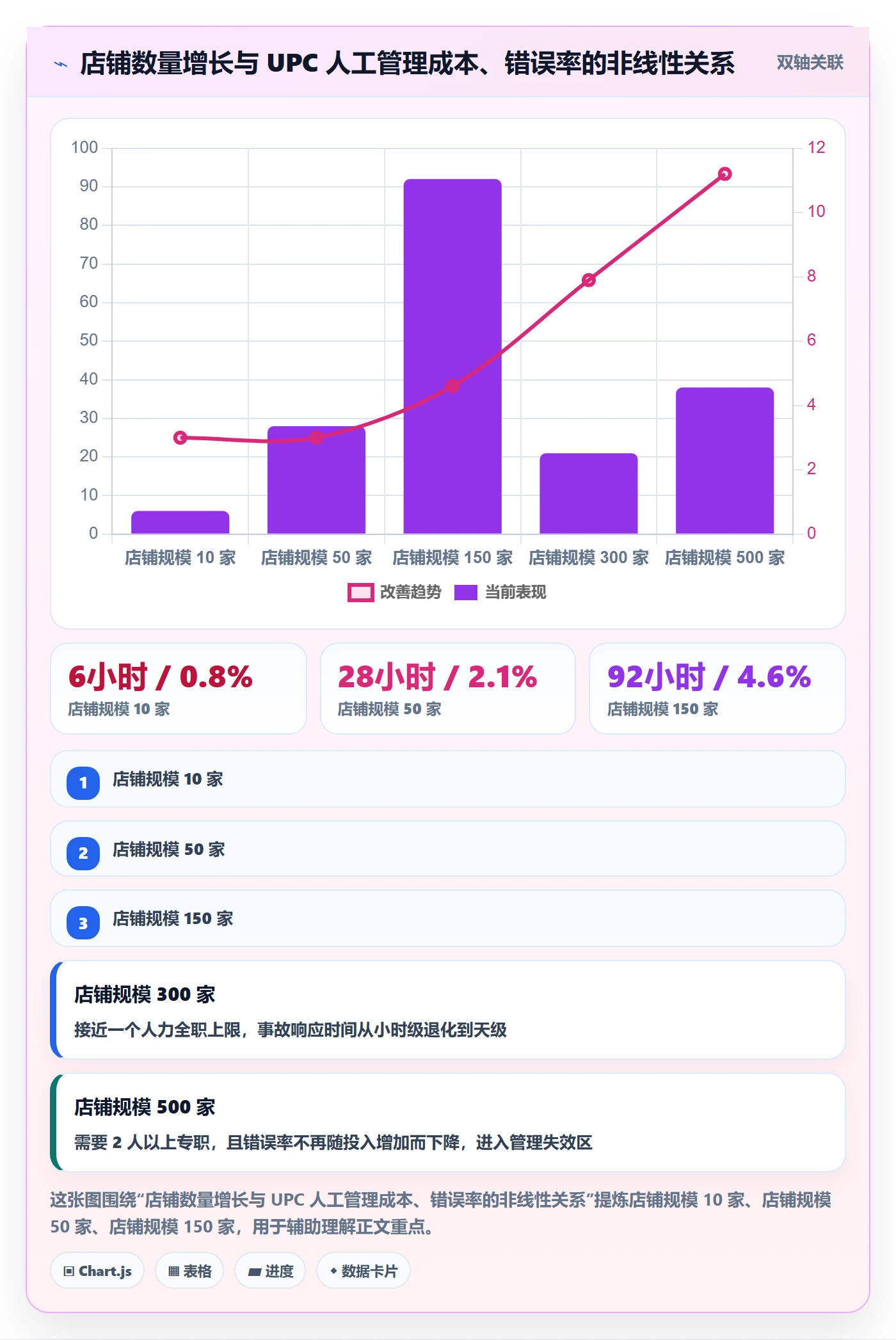 UPC码管理要点：代码申请的店群管理如何设计